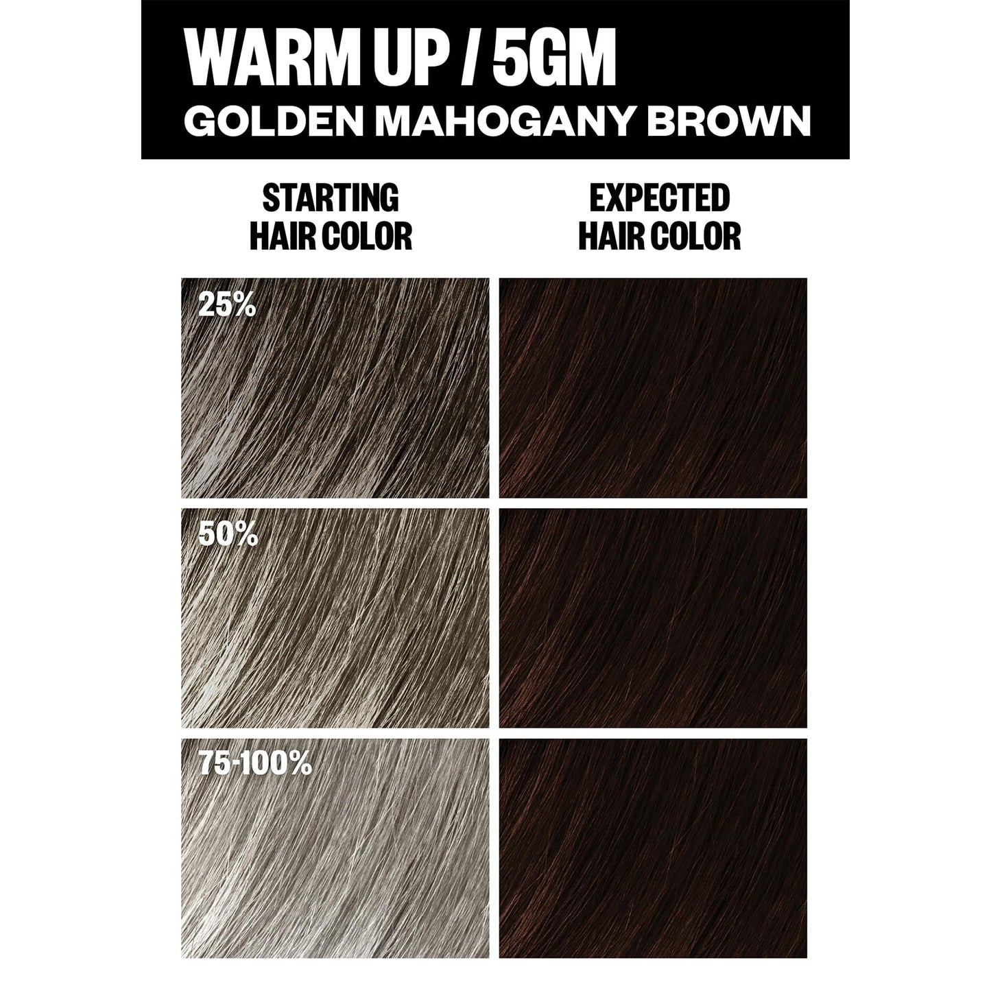IGK Permanent Hair Color Kit | 5GM Warm Up - Golden Mahogany Brown | 100% Gray Color Coverage + Strengthen + Shine | Ammonia Free