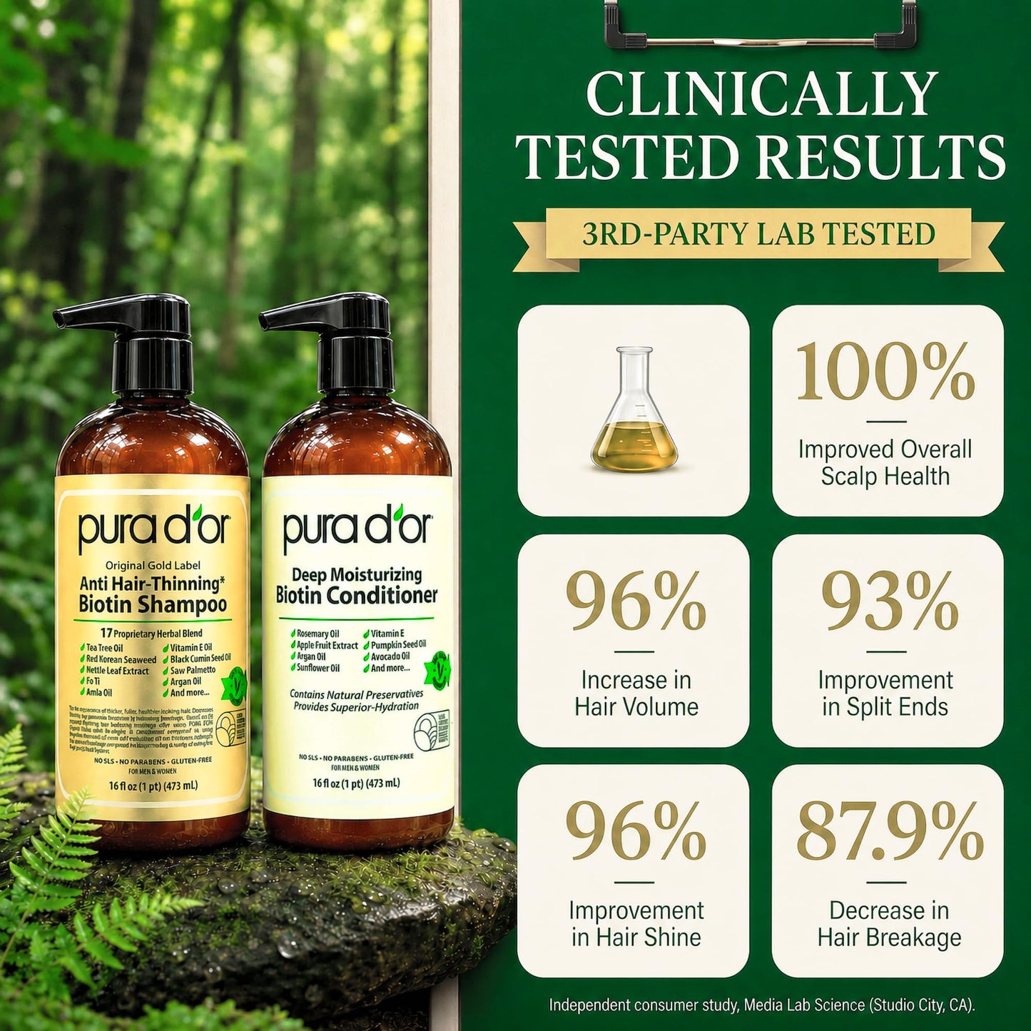 PURA D'OR Anti-Thinning Biotin Shampoo & Hair Regrowth Conditioner, CLINICALLY TESTED Effective Results, Thickening Herbal Blend For Women & Men Beauty and Personal Care PURA D'OR