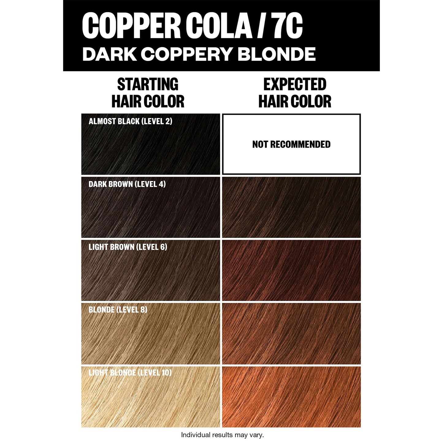 IGK Permanent Hair Dye Color Kit | 7C Copper Cola - Dark Coppery Blonde | 100% Gray Color Coverage + Strengthen + Shine | Ammonia Free