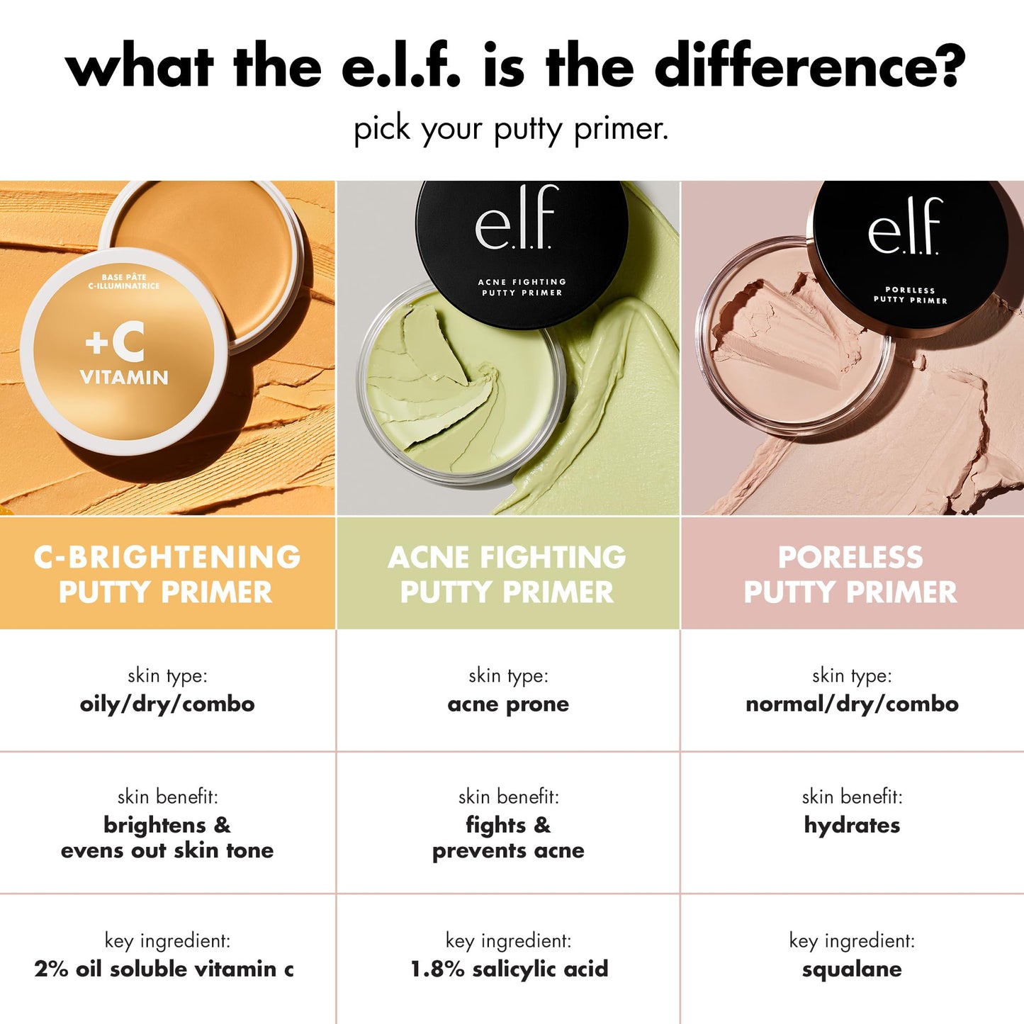 e.l.f. C-Brightening Putty Primer, Makeup Primer For Brightening & Evening Out Skin Tone, Enriched With Vitamin C, Universal Sheer (Packaging May