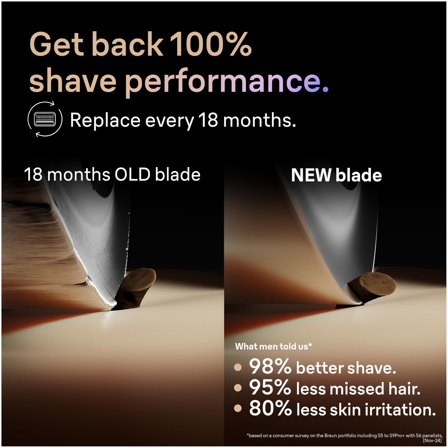 Series 9 Men's Electric Shaver Head ORIGINAL Replacement Blade, Silver 92S Beauty and Personal Care Braun