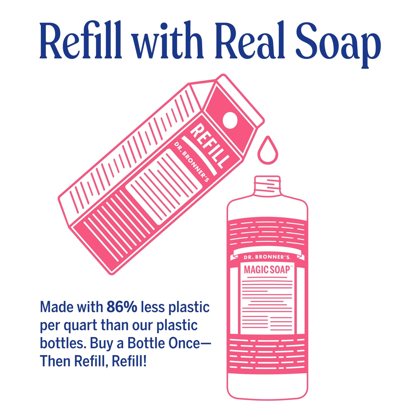 Dr. Bronner's Magic Soap-Pure-Castile Liquid Soap Refill (Rose 32 ounce, 1-Pack)-Regenerative Organic Certified Oils, For Body, Hair, Laundry, Pets