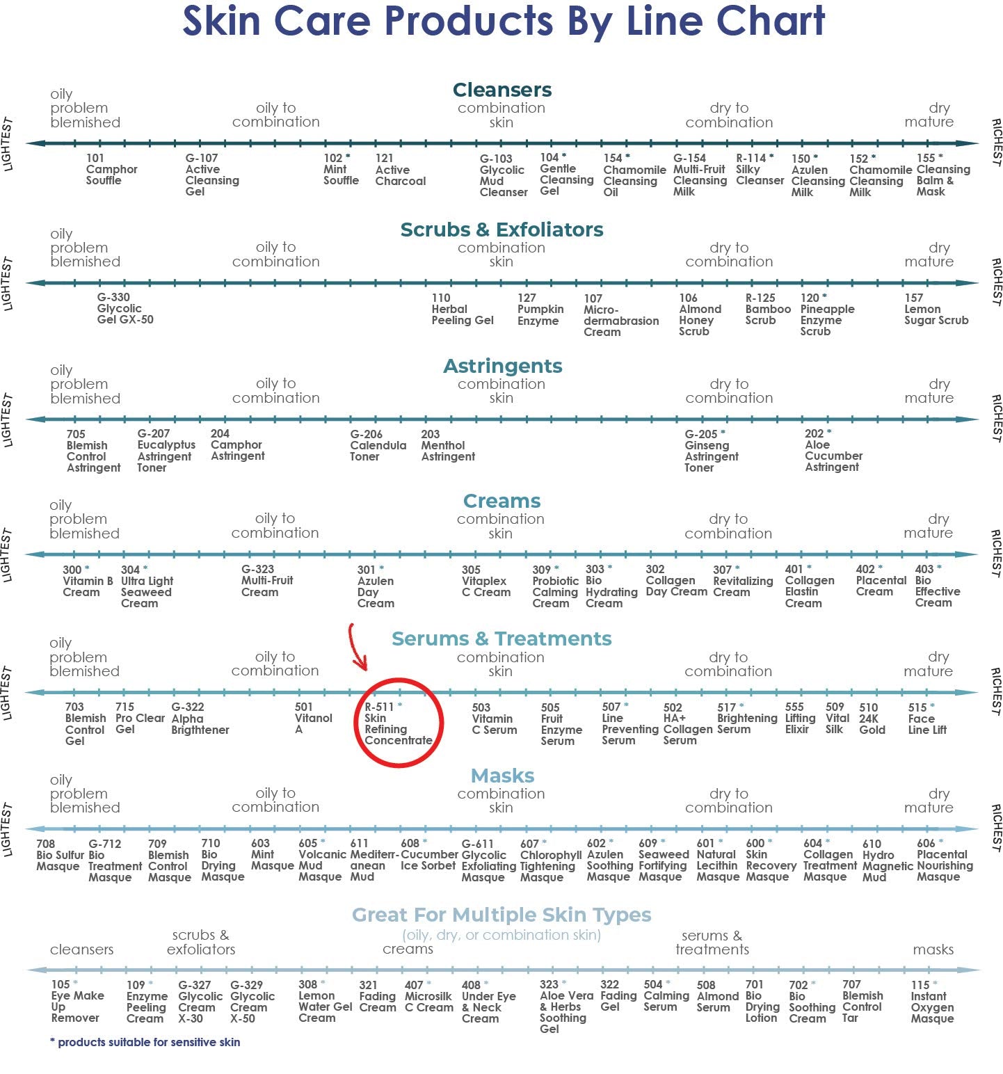 RAYA Skin Refining Concentrate (R-511) | Facial Serum for All Skin Types - Exfoliating, Pore-Minimizing & Complexion-Smoothing | Includes Vitamin C