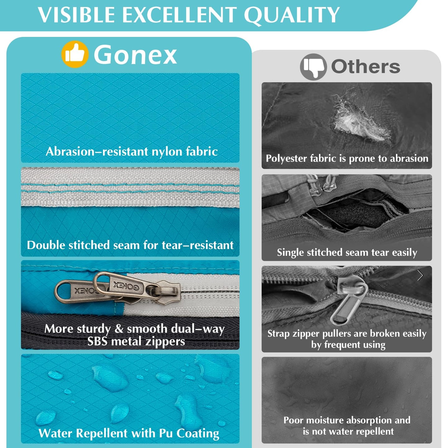 Gonex Compression Packing Cubes, 4pcs Expandable Storage Travel Luggage Bags Organizers (Blue)