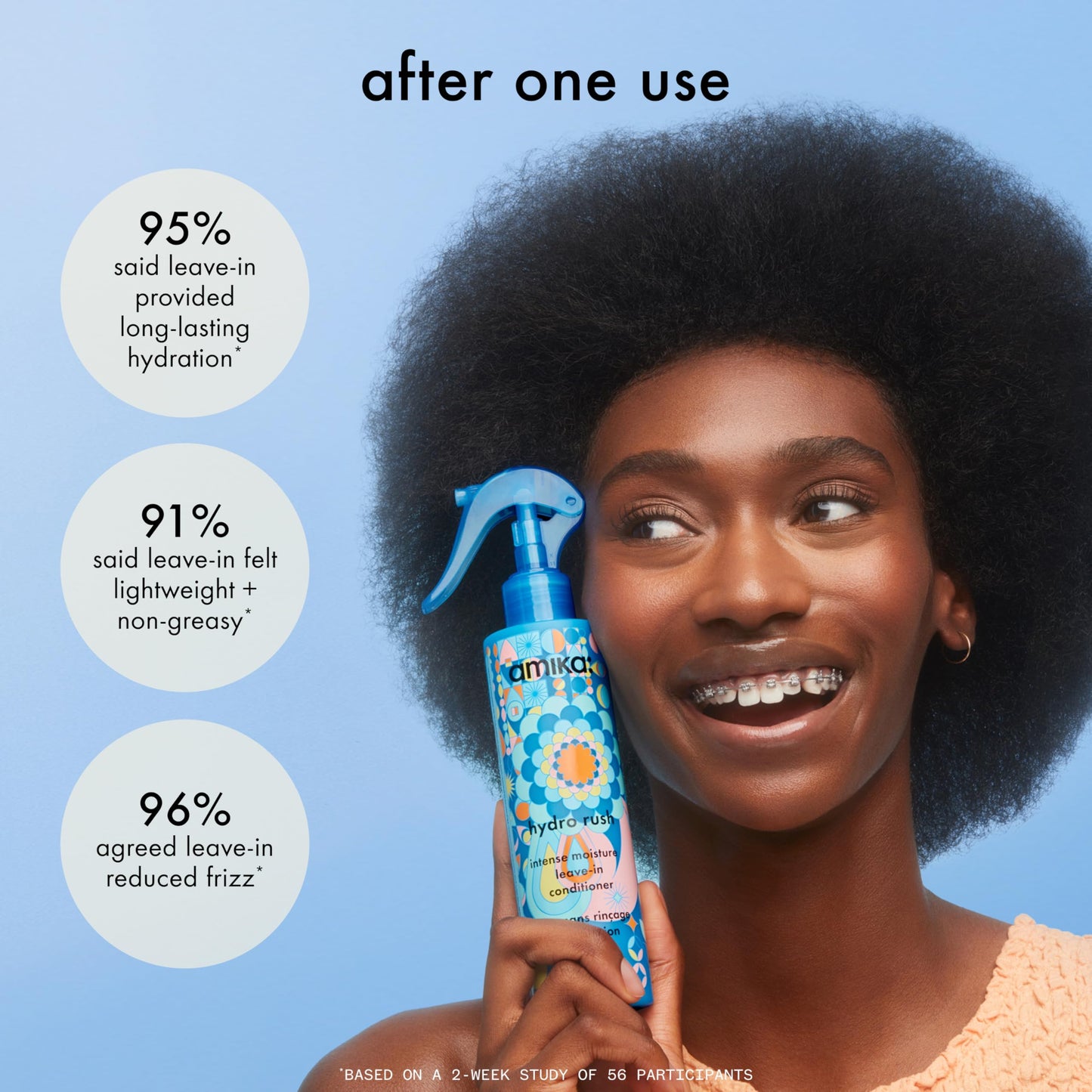 amika Hydro Rush Intense Moisture Leave-In Conditioner with Hyaluronic Acid, 60ml | for all hair types, long-lasting hydration, detangles and reduces Beauty and Personal Care Amika