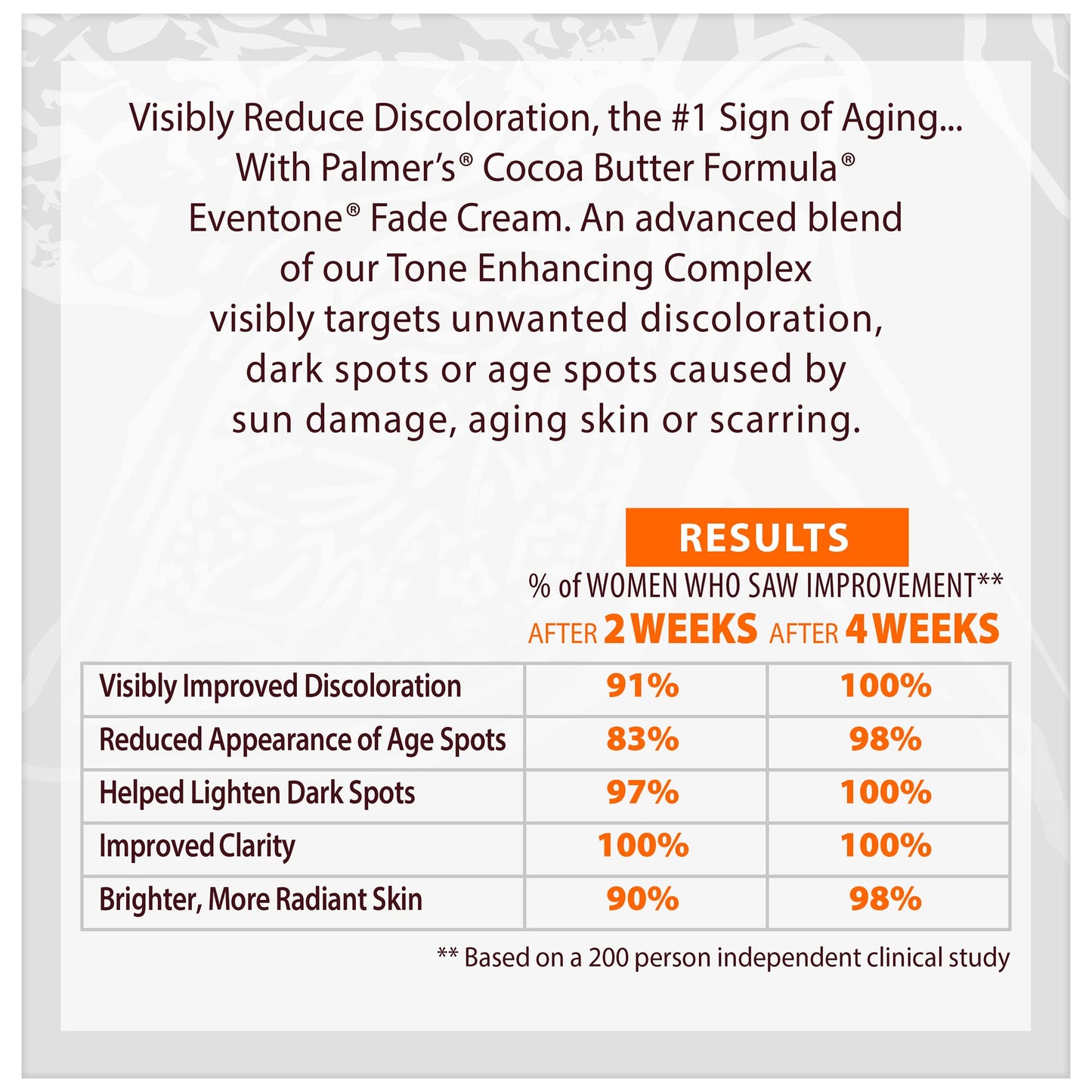 Palmer's Cocoa Butter Formula Eventone Fade Cream, Anti-Dark Spot Fade Cream with Vitamin E and Niacinamide, Helps Reduce Dark Spots & Age Spots, 2.7 Beauty and Personal Care Palmer's