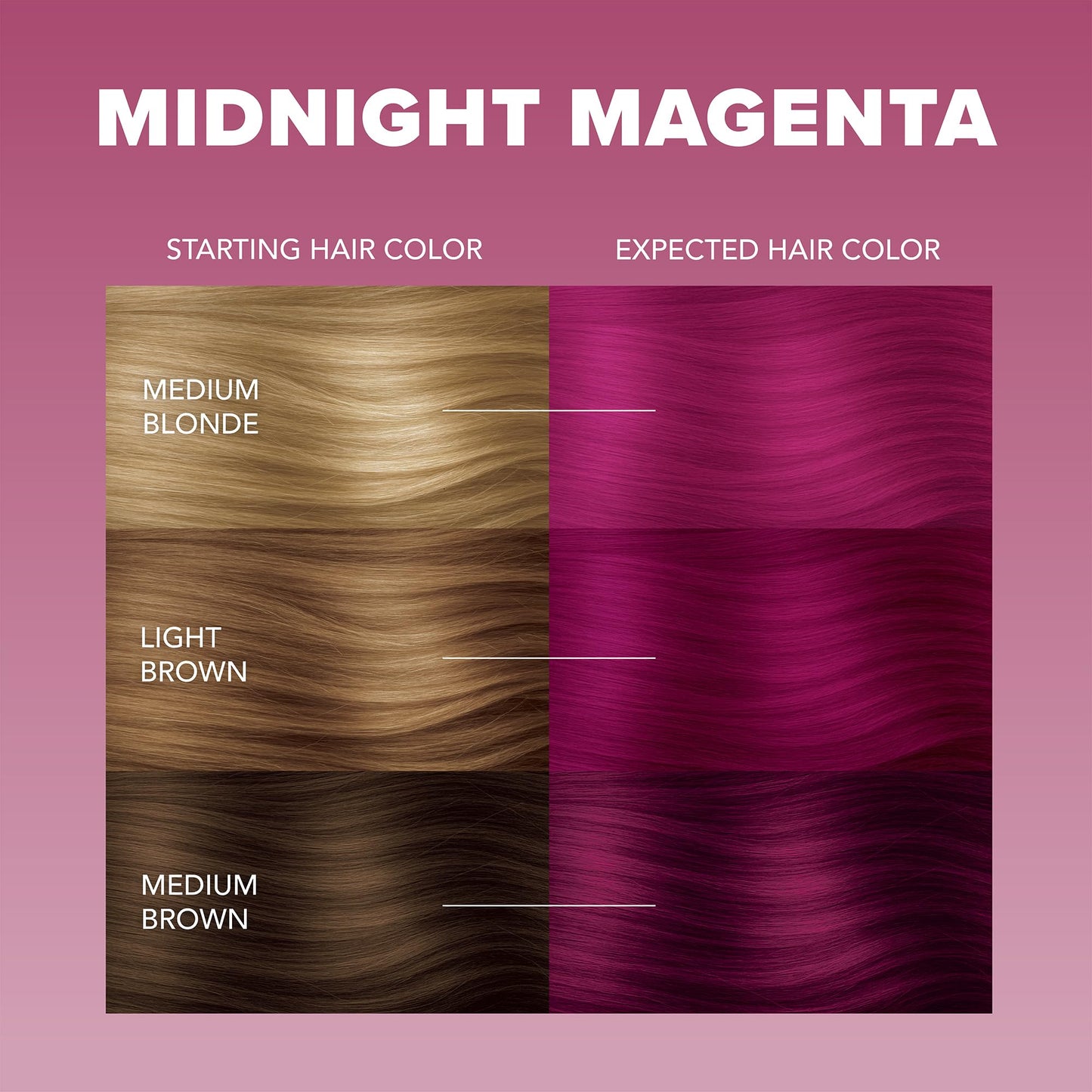 Splat Midnight Magenta Semi Permanent Hair Dye Kit, 1 Application, Includes Deep Reconstructor Conditioner, Lasts 30 Washes, No Bleach Required, Vegan