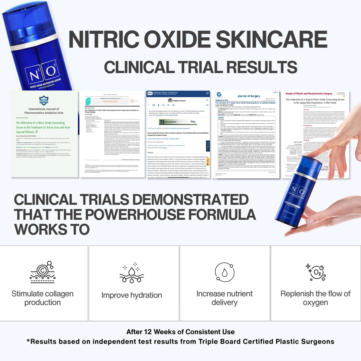 Nitric Oxide Activating Serum with Antioxidants | Hydrating Serum For Face | Decreases Wrinkles | Pore Minimizer | Improves Skin Texture | Helps Dark