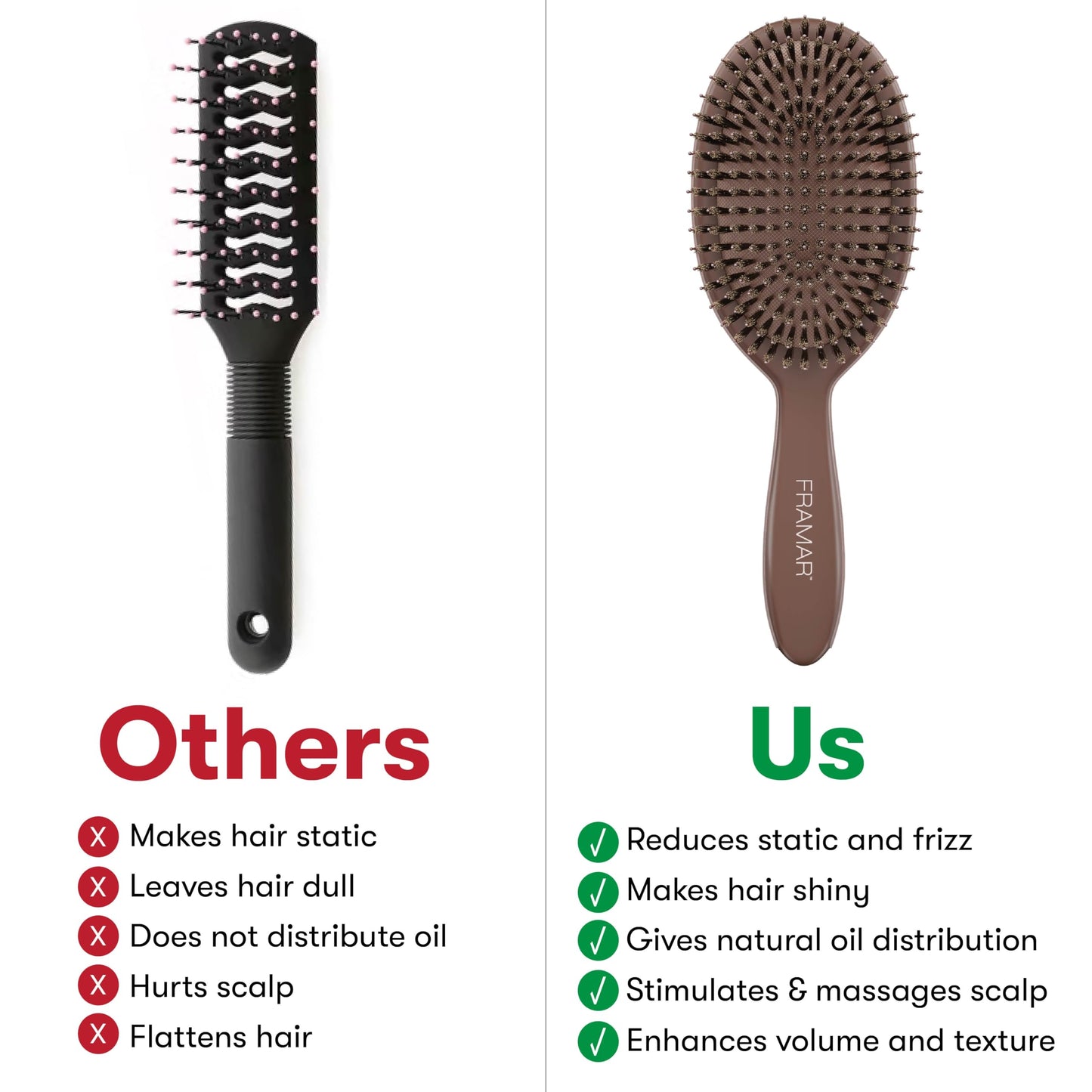 FRAMAR Soft Boar Bristle Hair Brush For Women - Boars Hair Brush For Women, Boar Brush For Fine Hair, Hairbrush For Fine Hair, Soft Bristle Brush Beauty and Personal Care FRAMAR