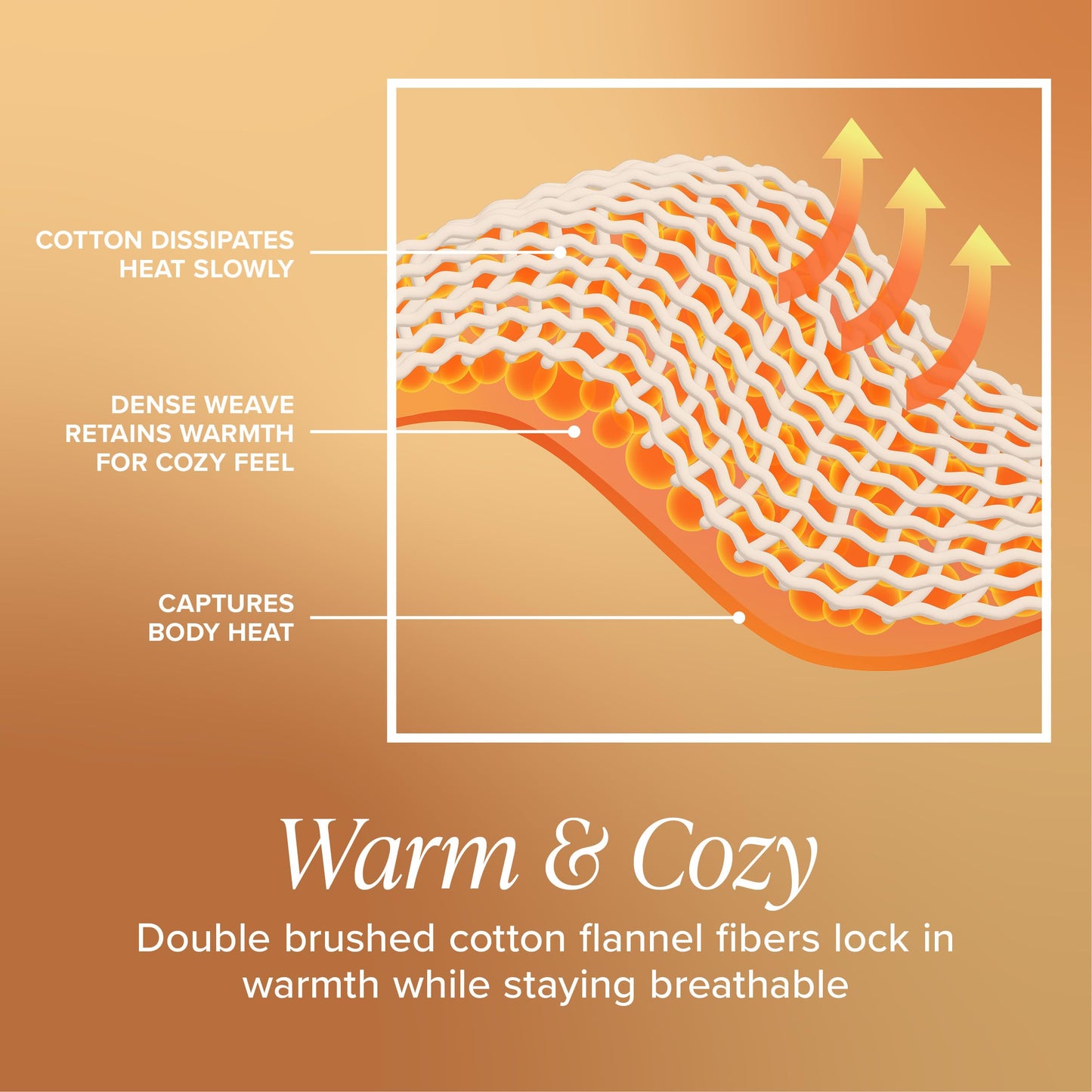 Bare Home Flannel Sheet Set 100% Cotton, Velvety Soft Heavyweight - Double Brushed Flannel - Deep Pocket (King, Grey)