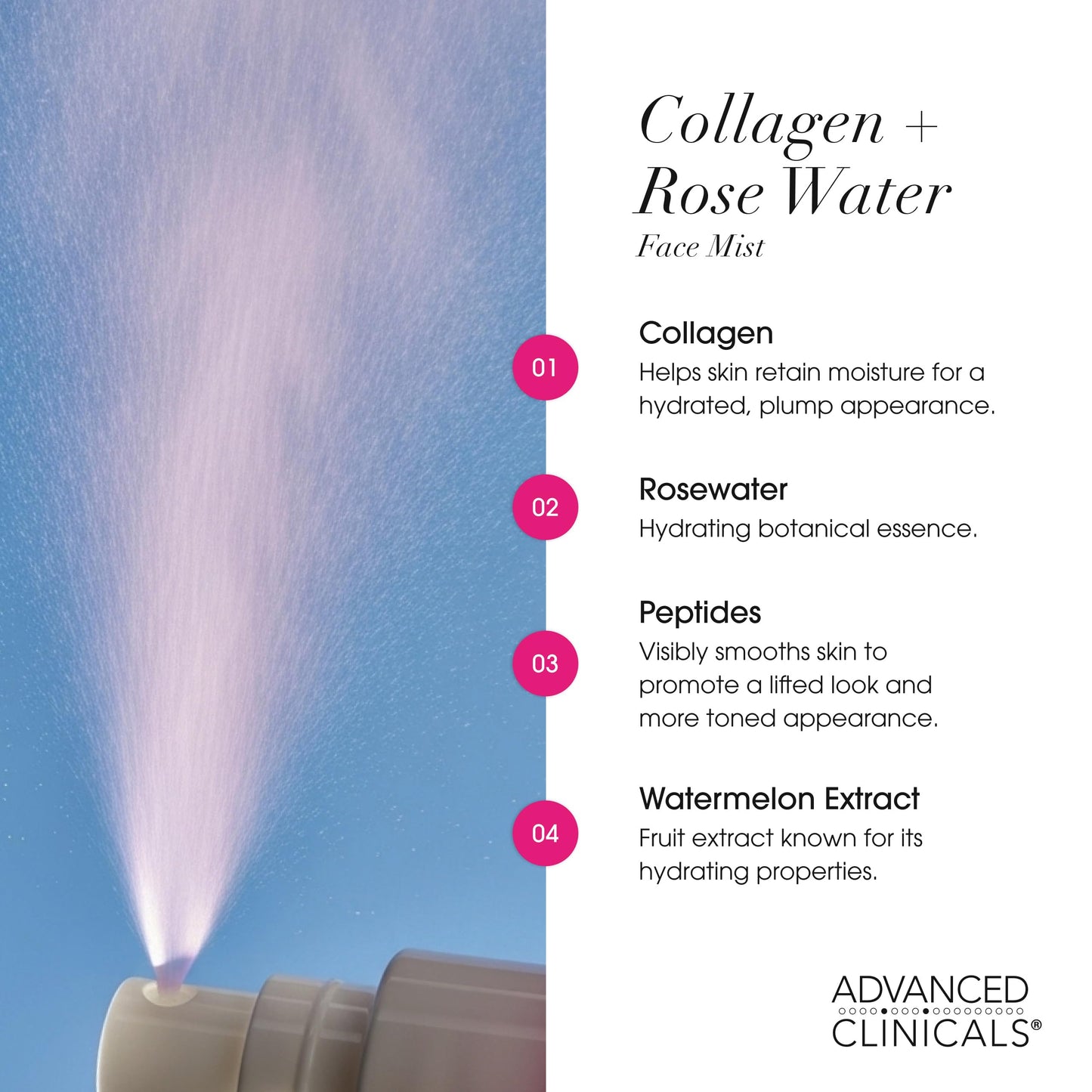 Advanced Clinicals Collagen Rosewater Face Mist Skin Care Reviving & Hydrating Facial Mist for Face | Instant Hydration Face Spray Toner with Pure