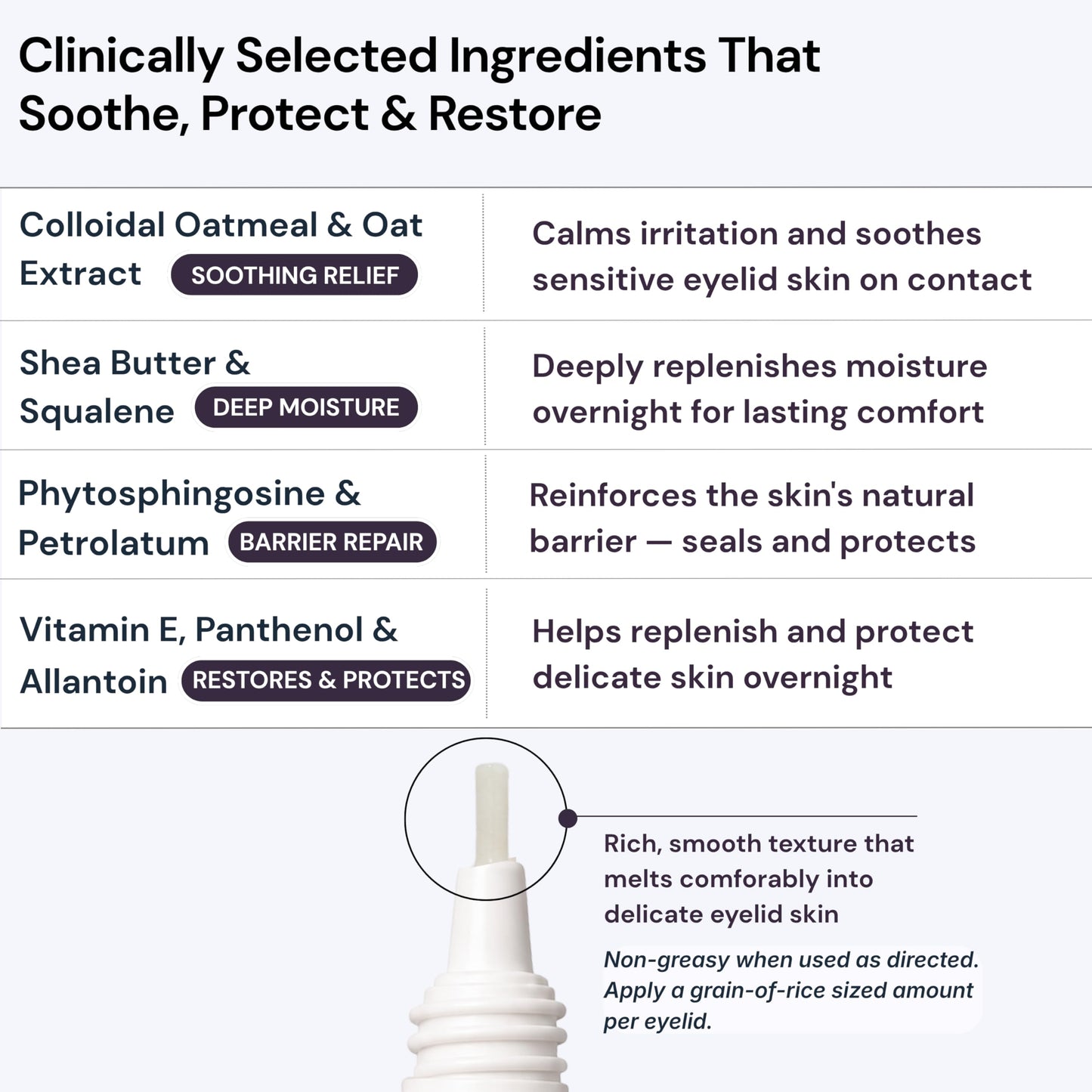 BlinkBetter BetterLids Eyelid Ointment for Dry, Itchy & Sensitive Eyelids - Deep-Moisturising Oat Complex with Shea Butter & Panthenol to Hydrate Beauty and Personal Care BlinkBetter
