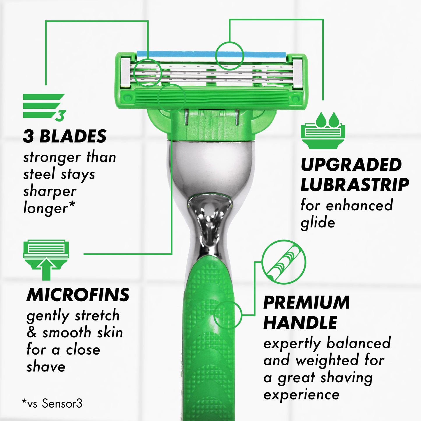 Gillette Mach3 Sensitive Shaving Razor for Men, 1 Handle and 5 Blade Refills, for Sensitive Skin Beauty and Personal Care Gillette