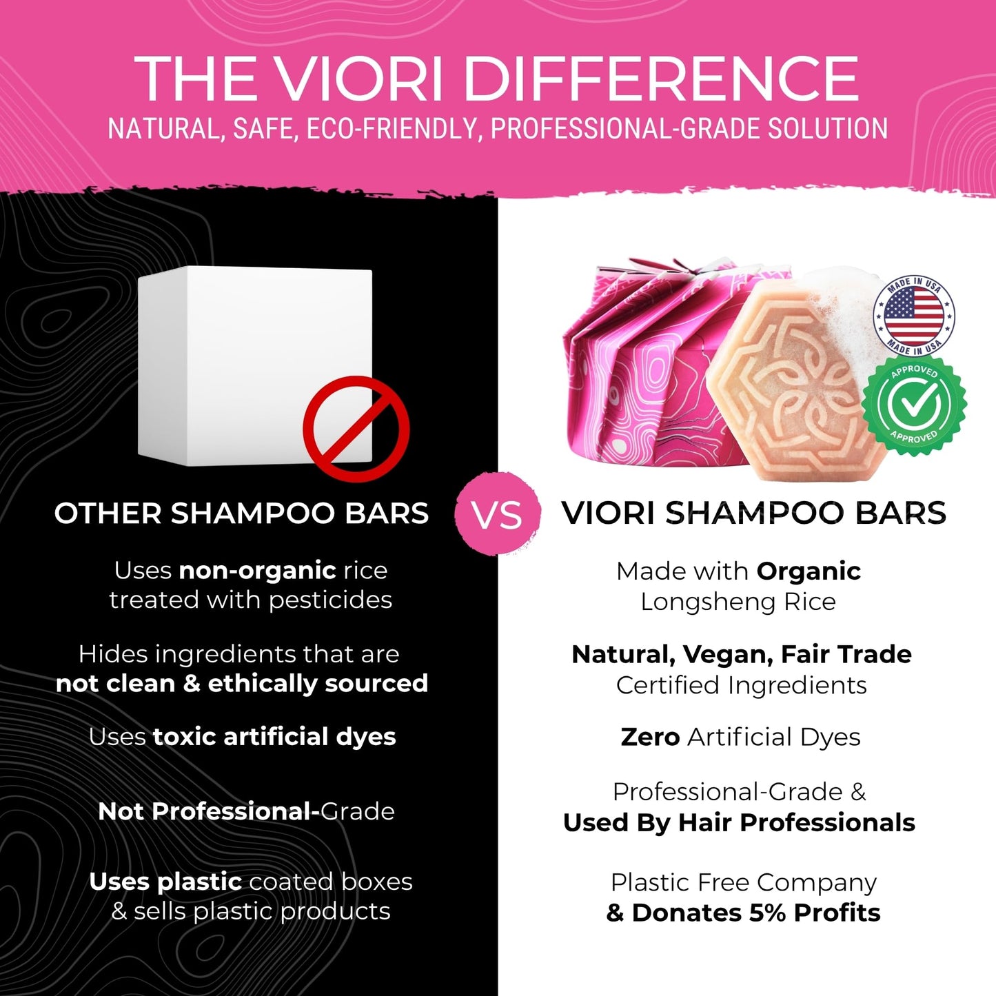 Viori Coconut Advanced Repair Shampoo & Conditioner Bar Set - Longsheng Rice Water & Jojoba Esters - Sulfate-Free, Eco-Friendly, Travel Bars for Dry