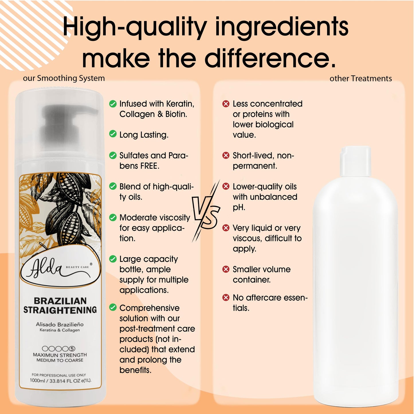 Alda Beauty Care Hair Treatment - Premium Hair Straightener Cream, Sulfate-Free Anti Frizz Hair Products, Perfect Hair Straightening Solution for Dry
