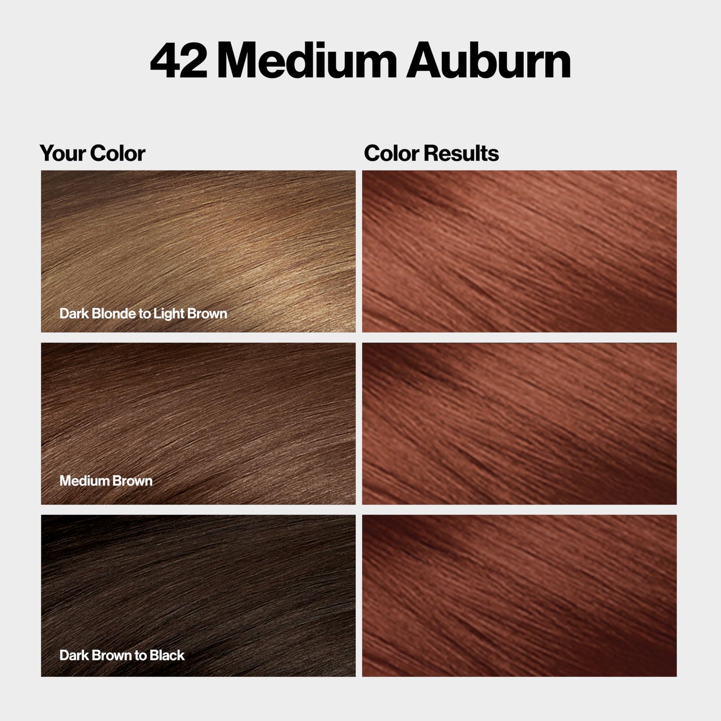 Revlon ColorSilk with Bond Repair Complex, Auburn Permanent Hair Color, 100% Gray Coverage, Ammonia Free Hair Dye, Vegan Keratin, 42 Medium Auburn