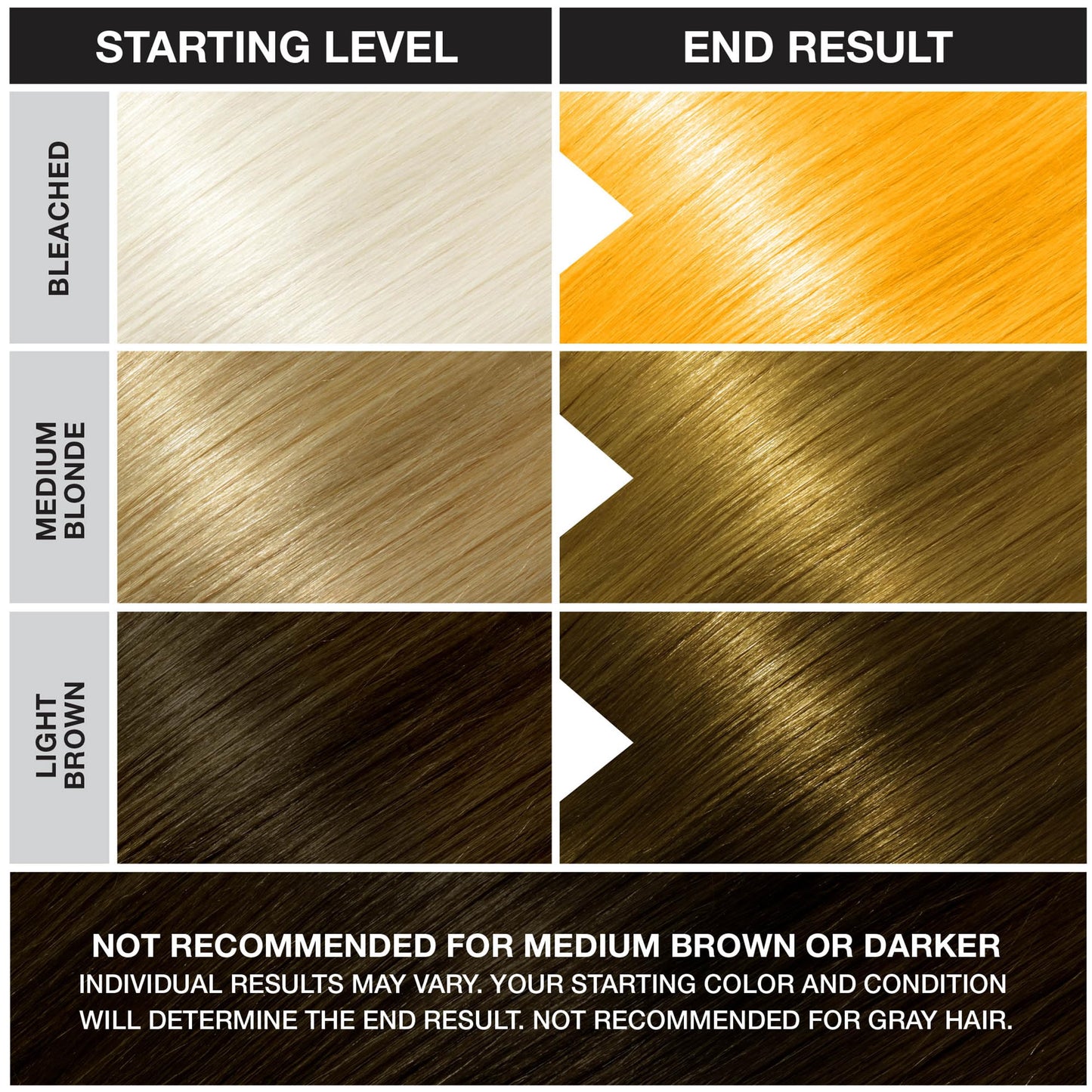 Punky Bright Yellow Semi Permanent Hair Color - Vegan & Cruelty-Free Conditioning Hair Dye, Lasts Up to 35 Washes, 3.5 fl oz