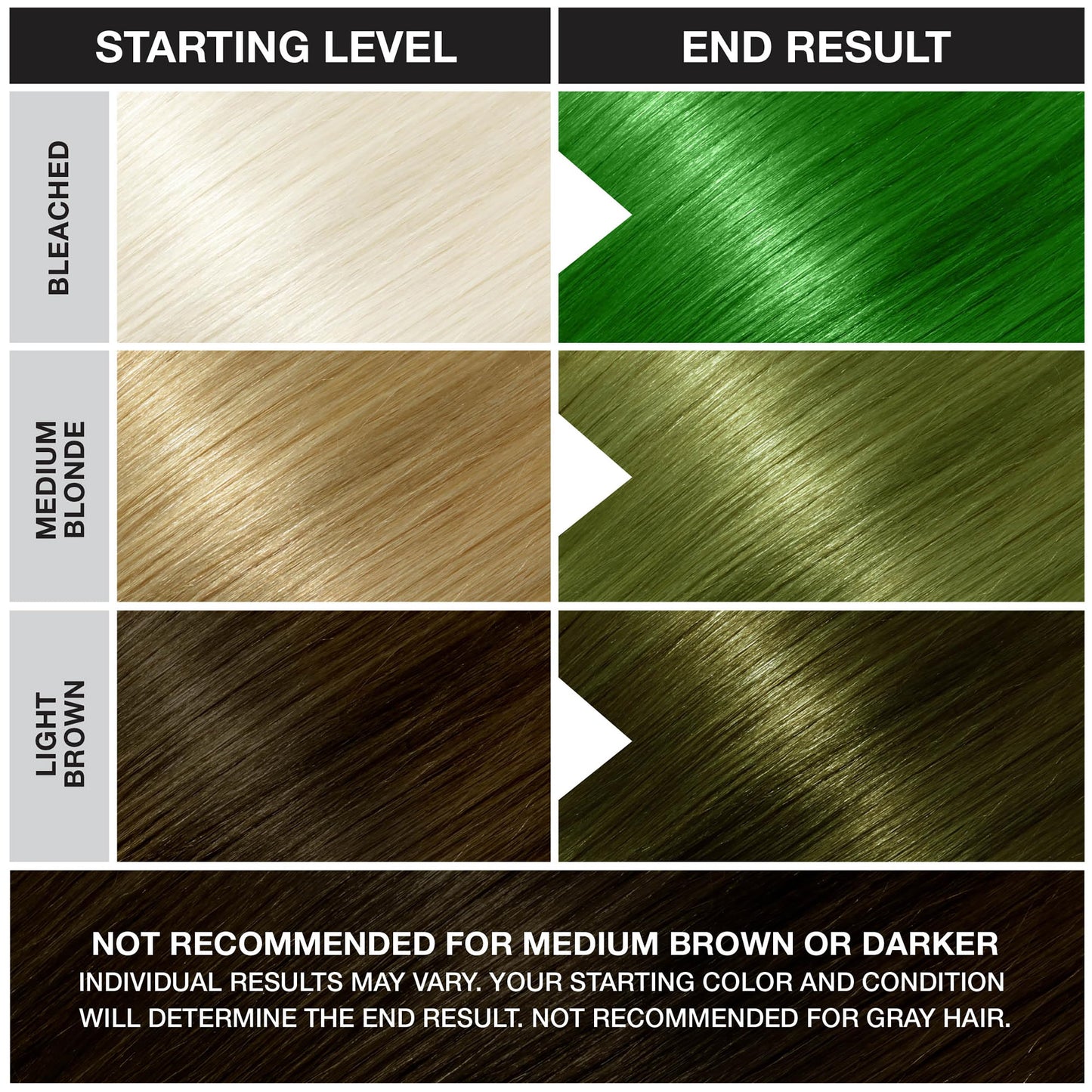 Punky Spring Green Semi Permanent Hair Color - Vegan & Cruelty-Free Conditioning Hair Dye, Lasts Up to 35 Washes, 3.5 fl oz