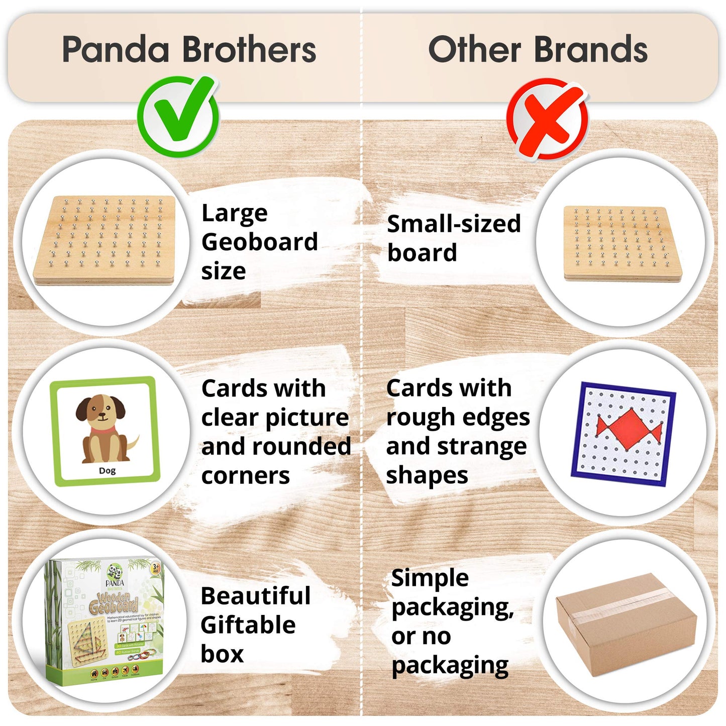 Panda Brothers Wooden Geoboard โ Montessori STEM Toy for Kids Ages 3โ5, Includes 30 Pattern Cards & 40 Rubber Bands, Educational Brain Teaser