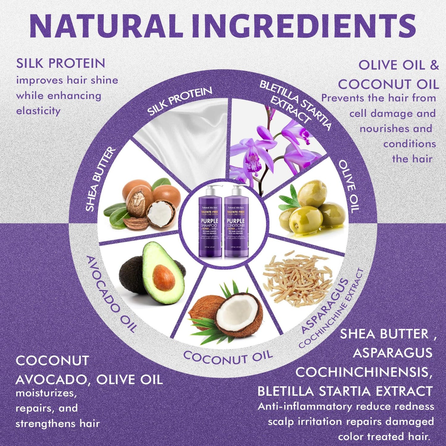 Natural Riches Purple Shampoo and Conditioner Set for Blonde, Silver & Grey Hair - Sulfate-Free, Color-Safe, Removes Brassy & Yellow Tones