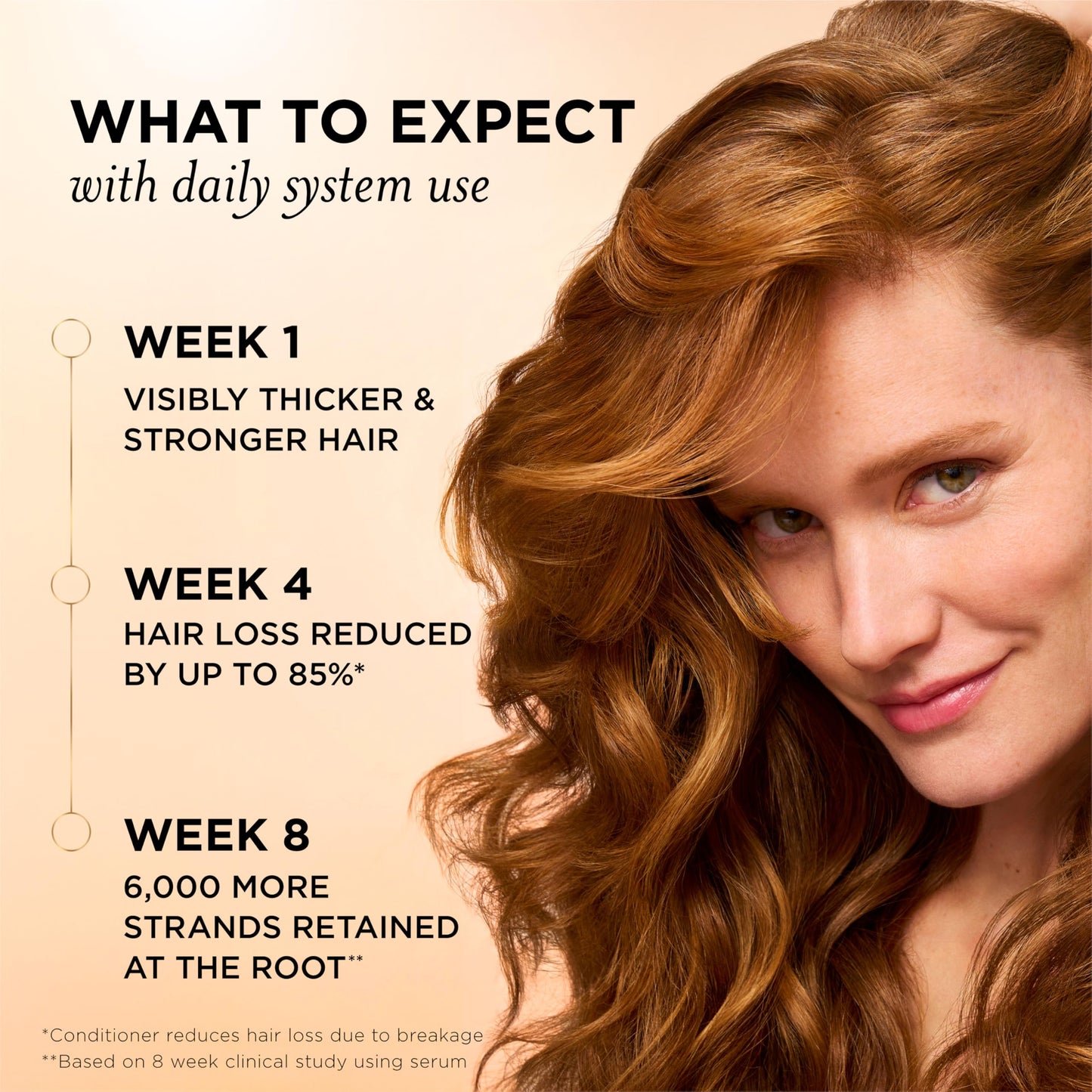 Pantene Abundant & Strong Conditioner, Strengthens Hair from Root to Tip, 8 oz Beauty and Personal Care Pantene