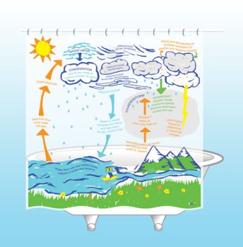Weather Shower Curtain - EVA vinyl