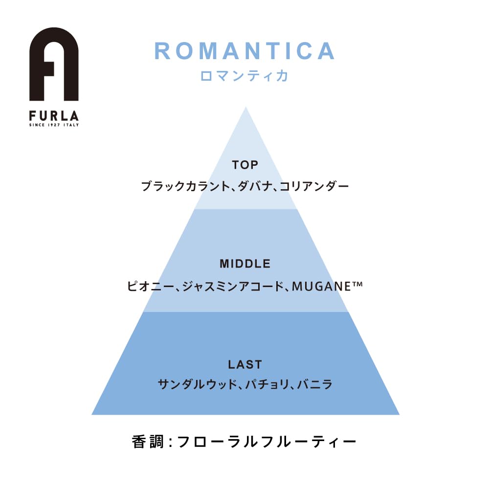 Furla Romantica EDP Spray Women 0.34 oz