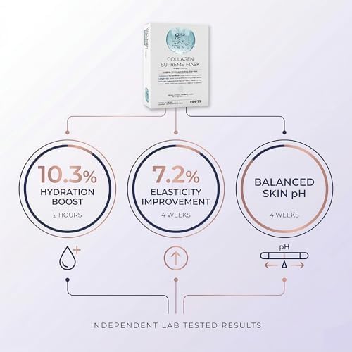 Collagen Hydrating Sheet Masks for Face Korean Anti Aging Mask Sheet for Dry Skin & Sensitive Skin, EVE Vegan, Not Tested on Animals, No Parabens, No Beauty and Personal Care #OOTD