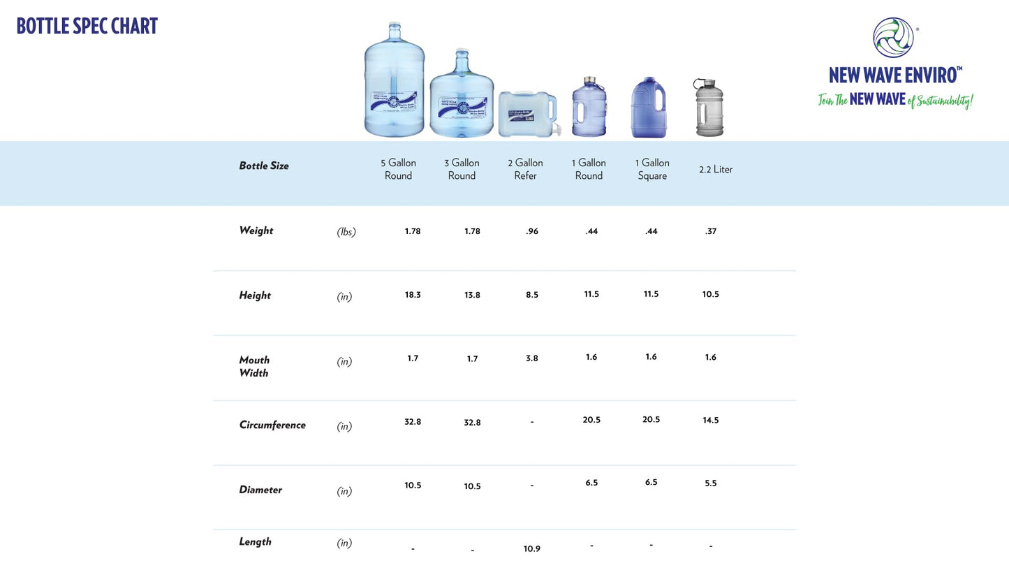 New Wave Enviro Iconic 2.2 Liter BPA Free Water Bottle with Stainless Steel Cap, Integrated Handle for Easy Carrying, Gym and Lifestyle Bottle, 2.2L