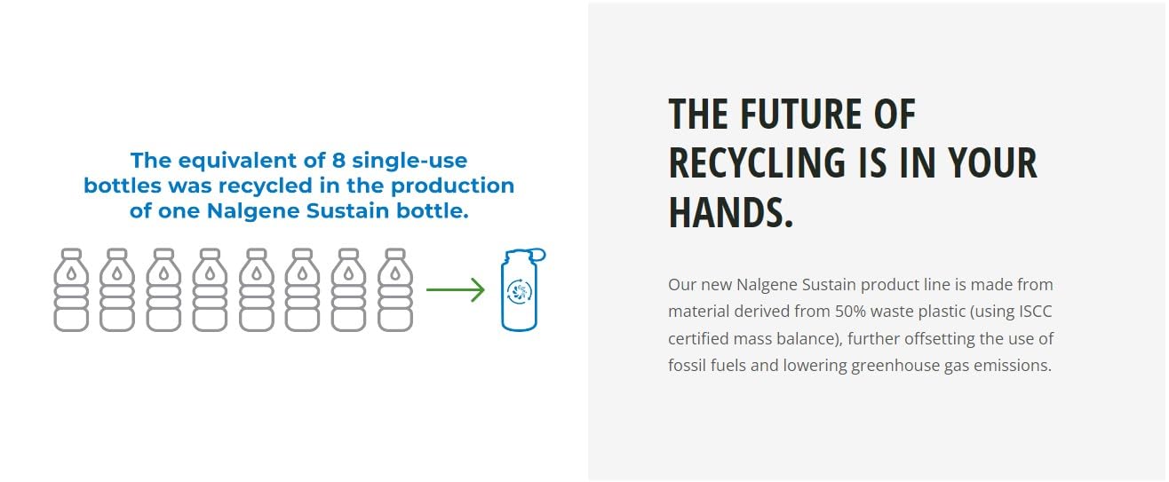 Nalgene Sustain Tritan BPA-Free Growler Bottle Made with Material Derived from 50% Plastic Waste (using ISCC certified mass balance), 64 OZ, Clear