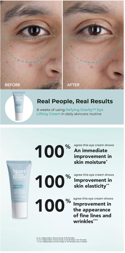 Eye Lift Cream Defying Gravity