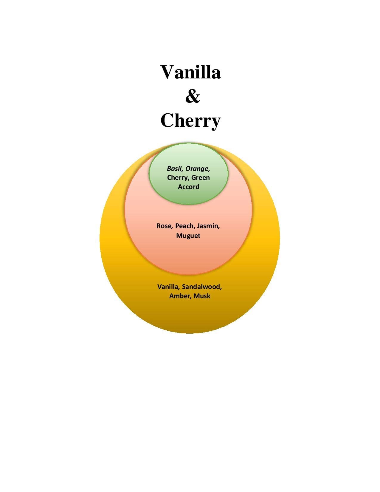 Cherry Vanilla Perfume - Vanilla & Cherry 50 ML / 1.7 FL OZ Eau De Parfum New