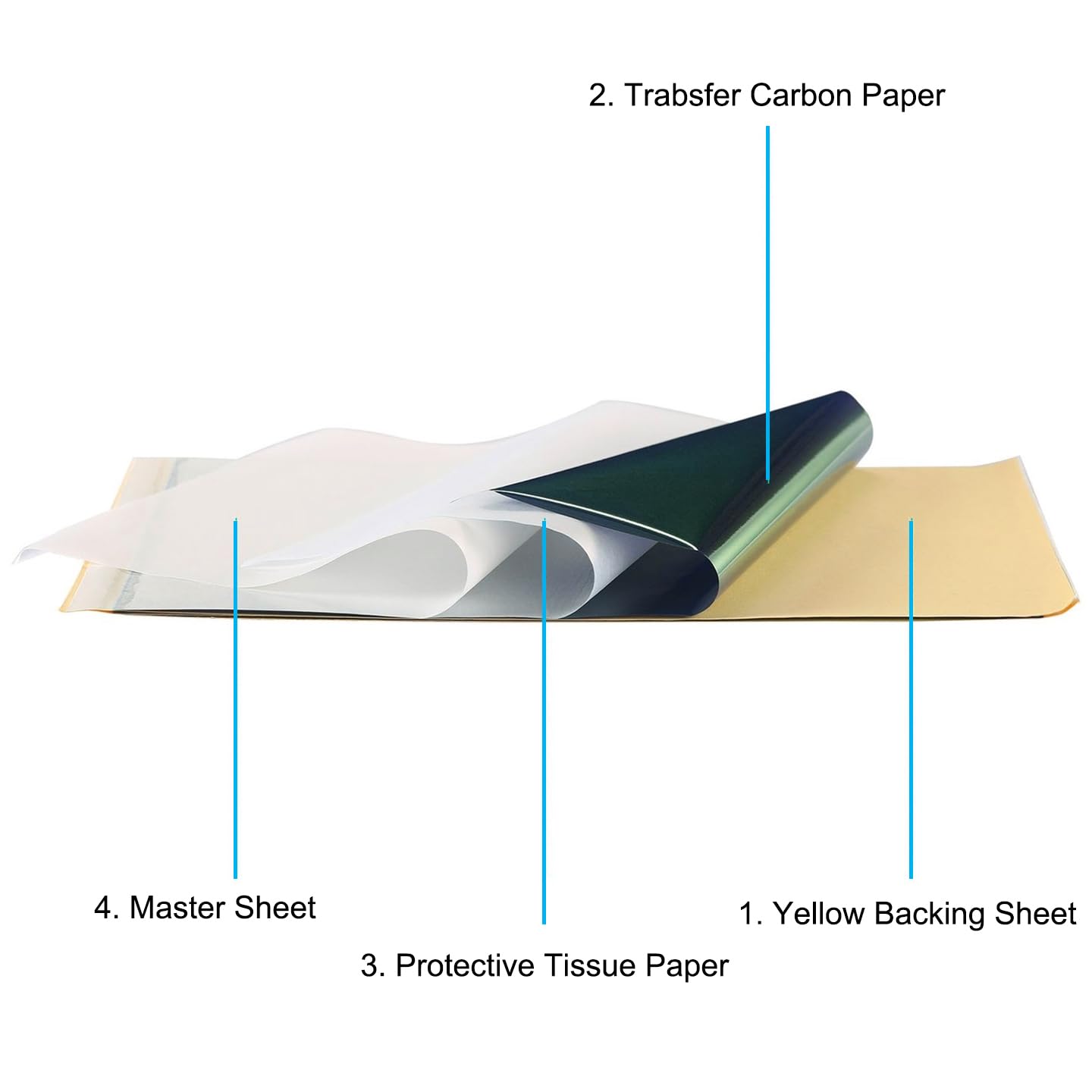 MIUXIA Tattoo Transfer Paper 50 Sheets Tattoo Stencil Paper A4 Size 4 Layers DIY Tattoo Tracing Paper Tattoo Kit Tattoo Supplies Beauty and Personal Care Miuxia