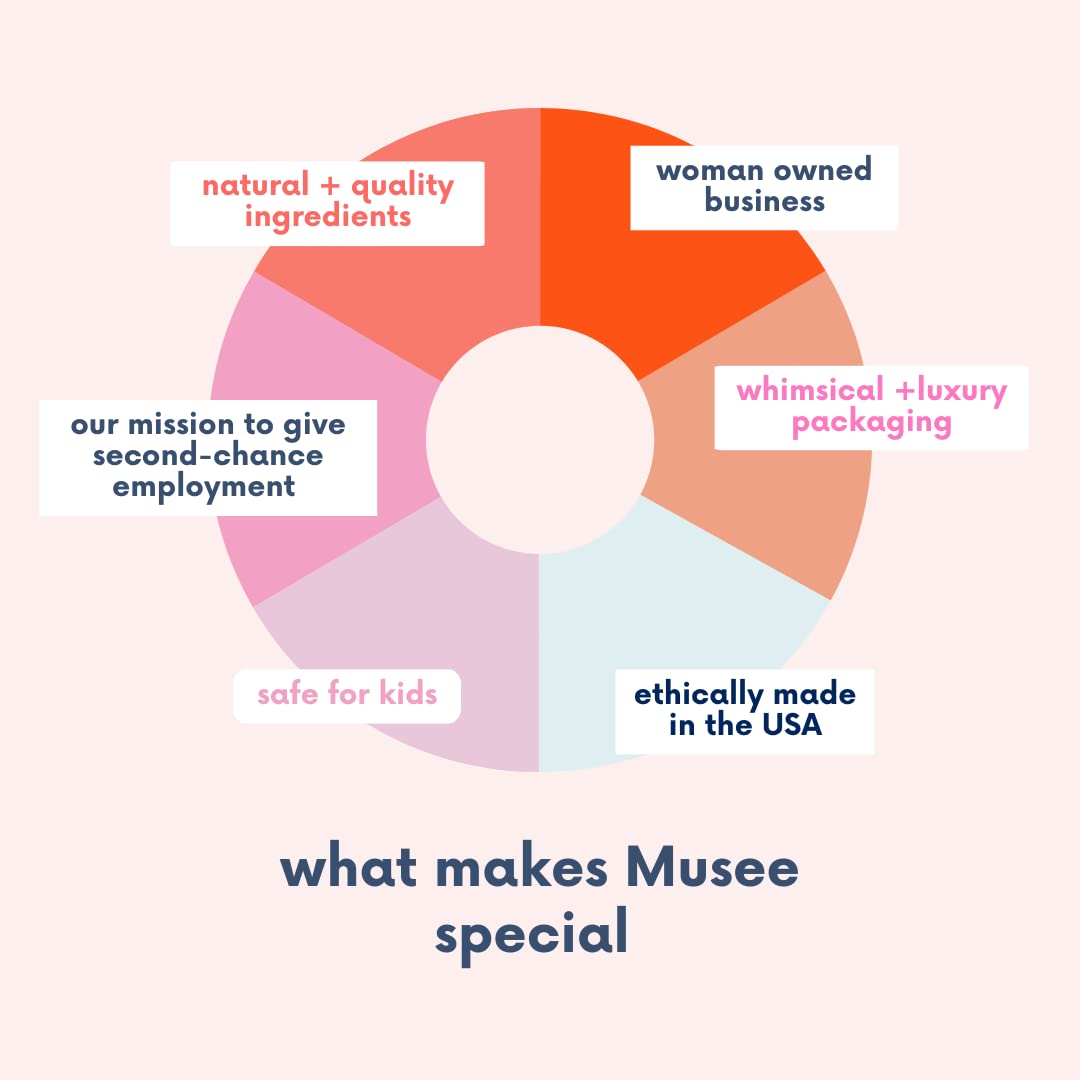 Musee | Happy Holidays Four Shower Steamers | Handmade in USA | Cruelty-Free & Paraben-Free | Vegan & Natural Ingredients | Holiday Gift Set…