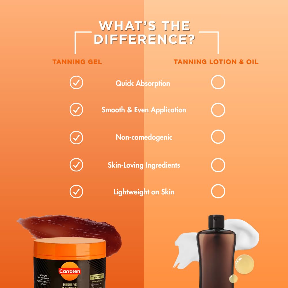 Carroten Intensive Tanning Gel | Browning Indoor/Outdoor Tan Accelerator | Non-Greasy, Water-Resistant with Carrot and Coconut Oil | Vitamin A & E