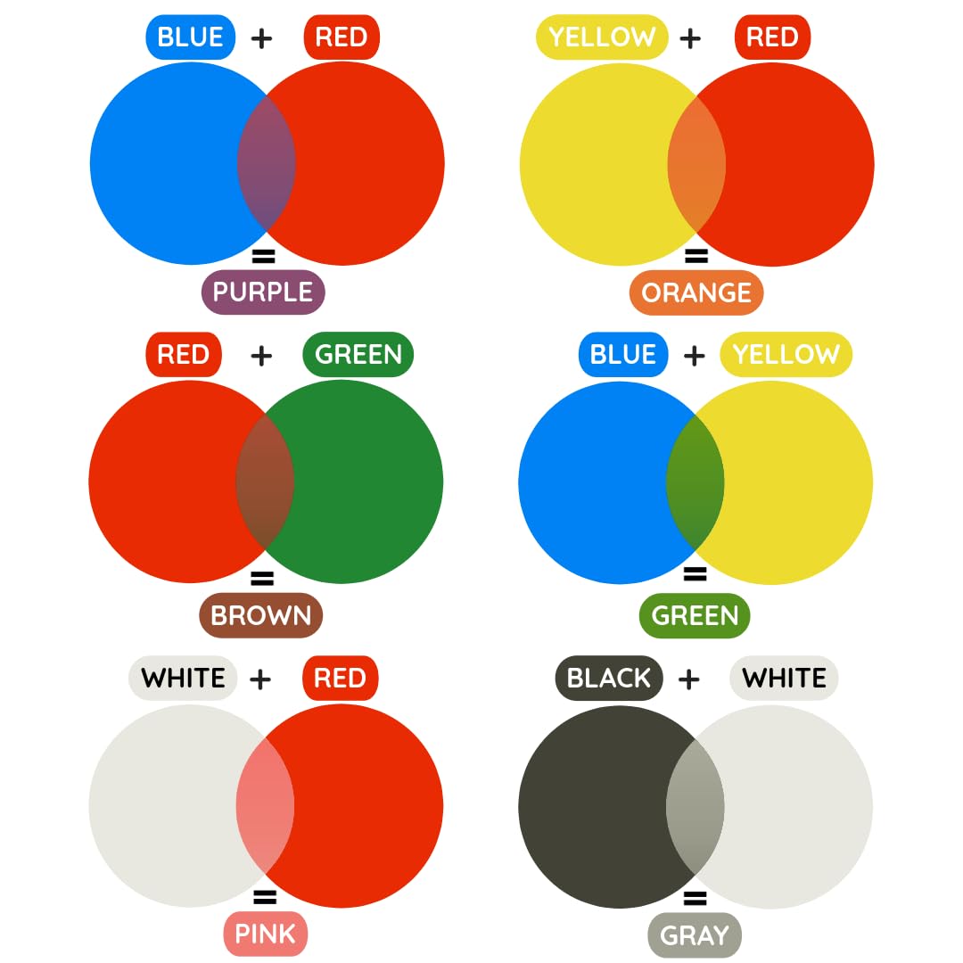 Liquid Latex Fashions - Ammonia Free Natural Face paint for Kids and Adults, Ideal for Artwork, Parties, School Plays, Cosplays and Concerts, Orange