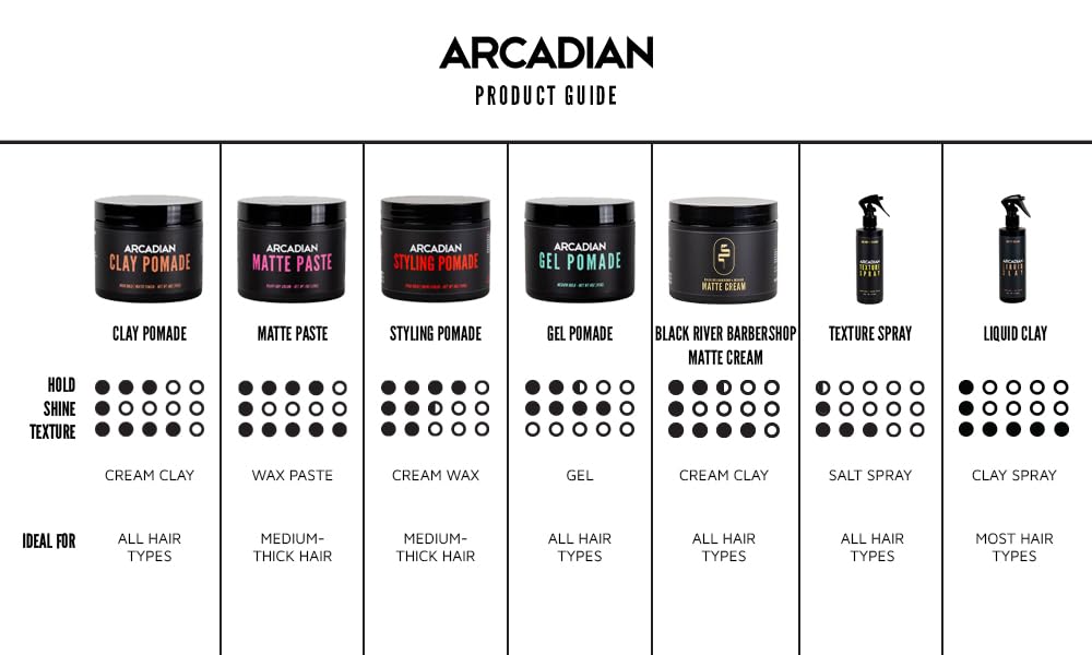 Arcadian Texture Spray - Volumizing Pre-Styler & Finisher with Aloe, Tea Tree & Peach Kernel Oil - Matte Finish, Lightweight Hold - 8 oz