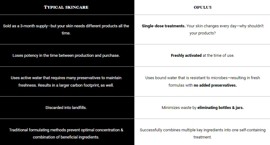 OPULUS Beauty Labs Smooth & Brighten System Collection, Activator with AHA Facial & Vitamin C Concentrate, Skin Renewal Trio, Skin Care