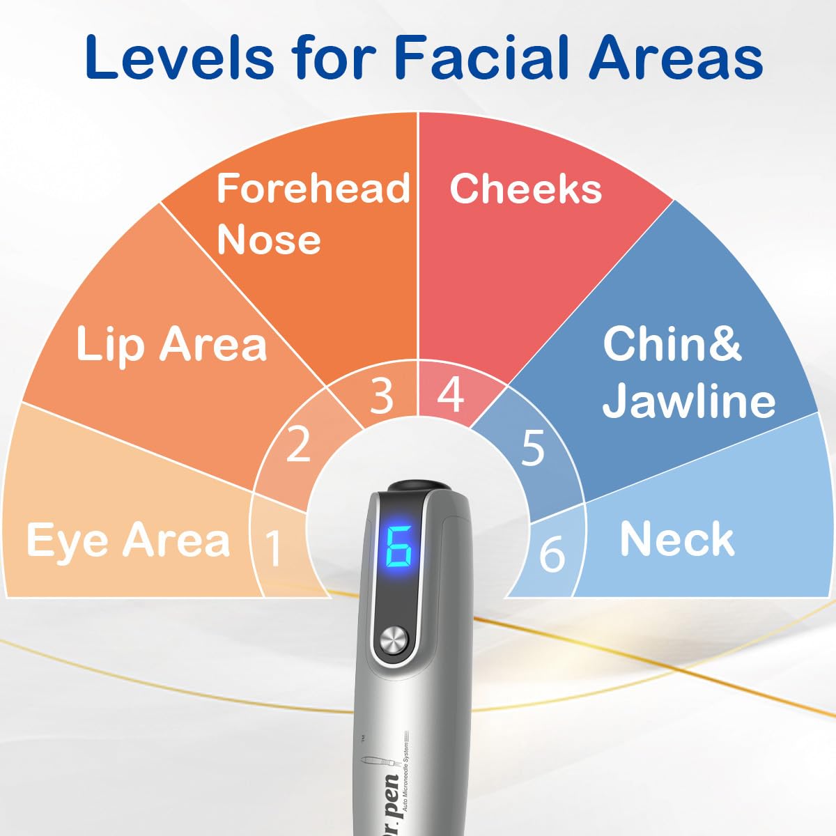 Dr pen Microneedling pen M8S for Home Use Beauty and Personal Care MPK