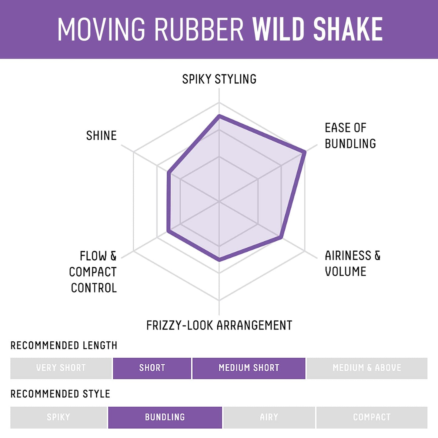 GATSBY Moving Rubber Wild Shake Hair Wax, English Version, 80g/2.8oz