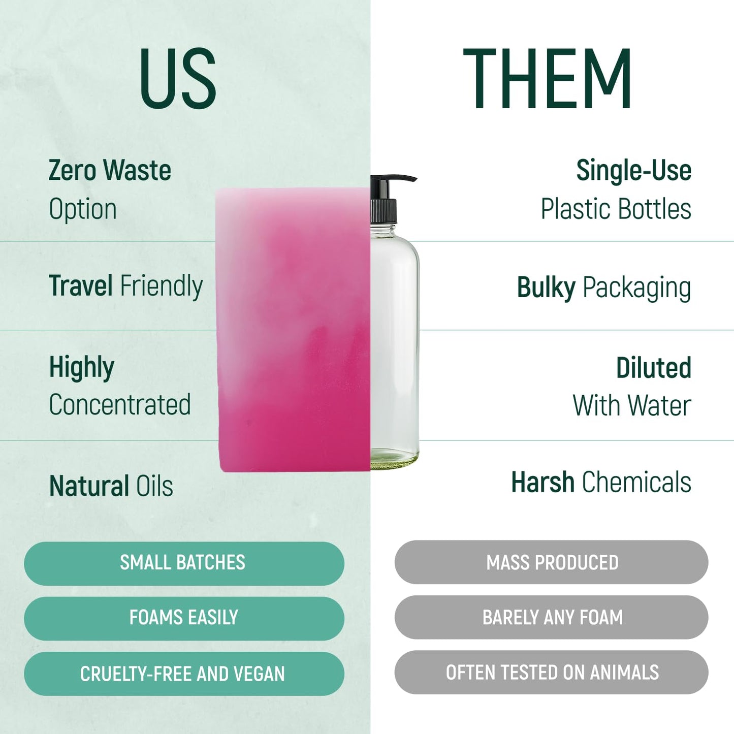 Solid Rice Protein Shampoo, Conditioner and Body Wash Bundle | Shampoo, Conditioner & Wash Bars For Hair and Body w/All Natural Plant Based Essential