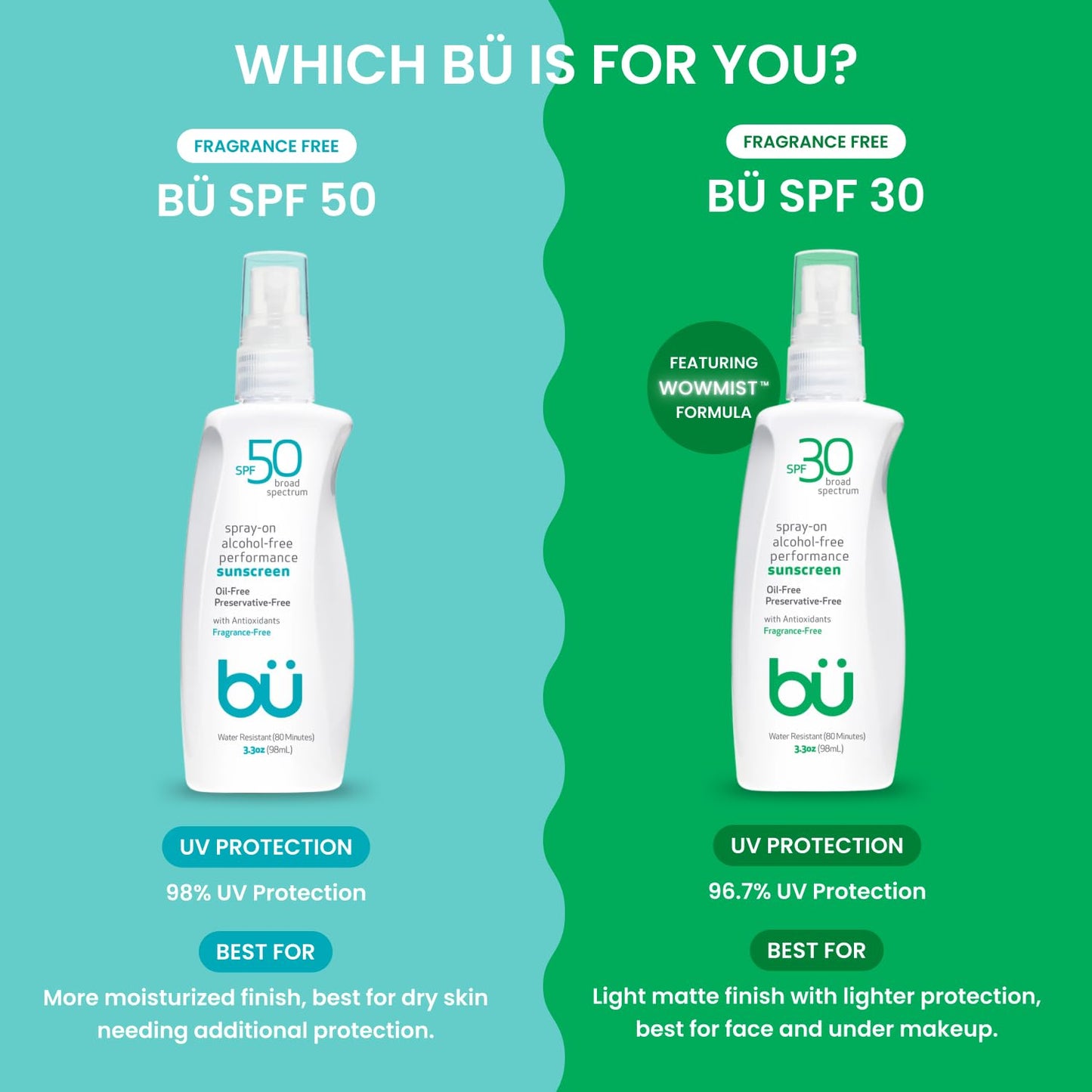 BU SPF 50 Sunscreen Spray 3.3 oz – Face & Body Sunblock for Sensitive Skin, Fragrance-Free, Clear, Non-Greasy, Water-Resistant Protection