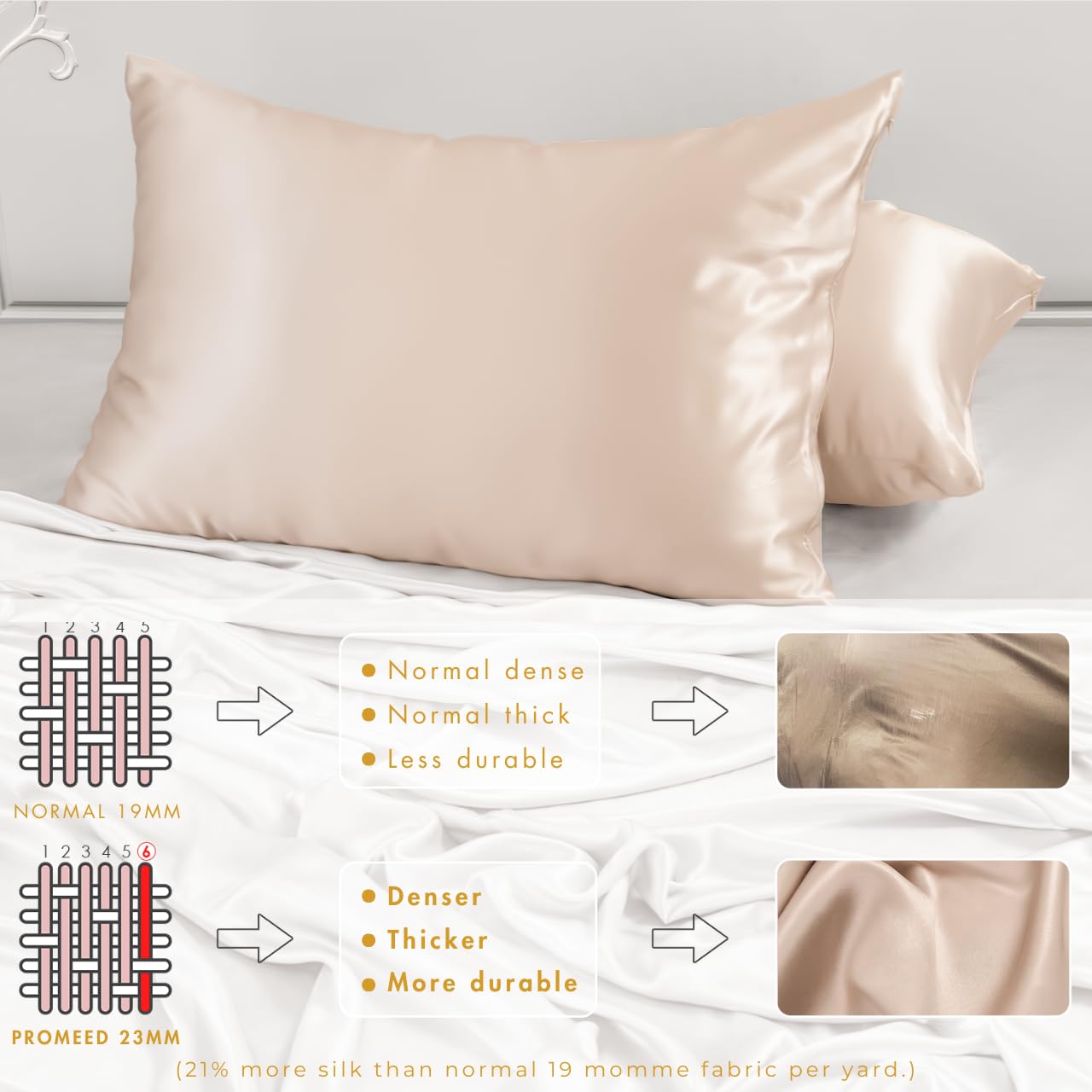 PROMEED 100% Mulberry Silk Pillowcase for Hair and Skin, Both Sides 23 Momme Grade 6A+ Silk Pillow Case with Hidden Zipper, 1400 TC, Soft & Smooth