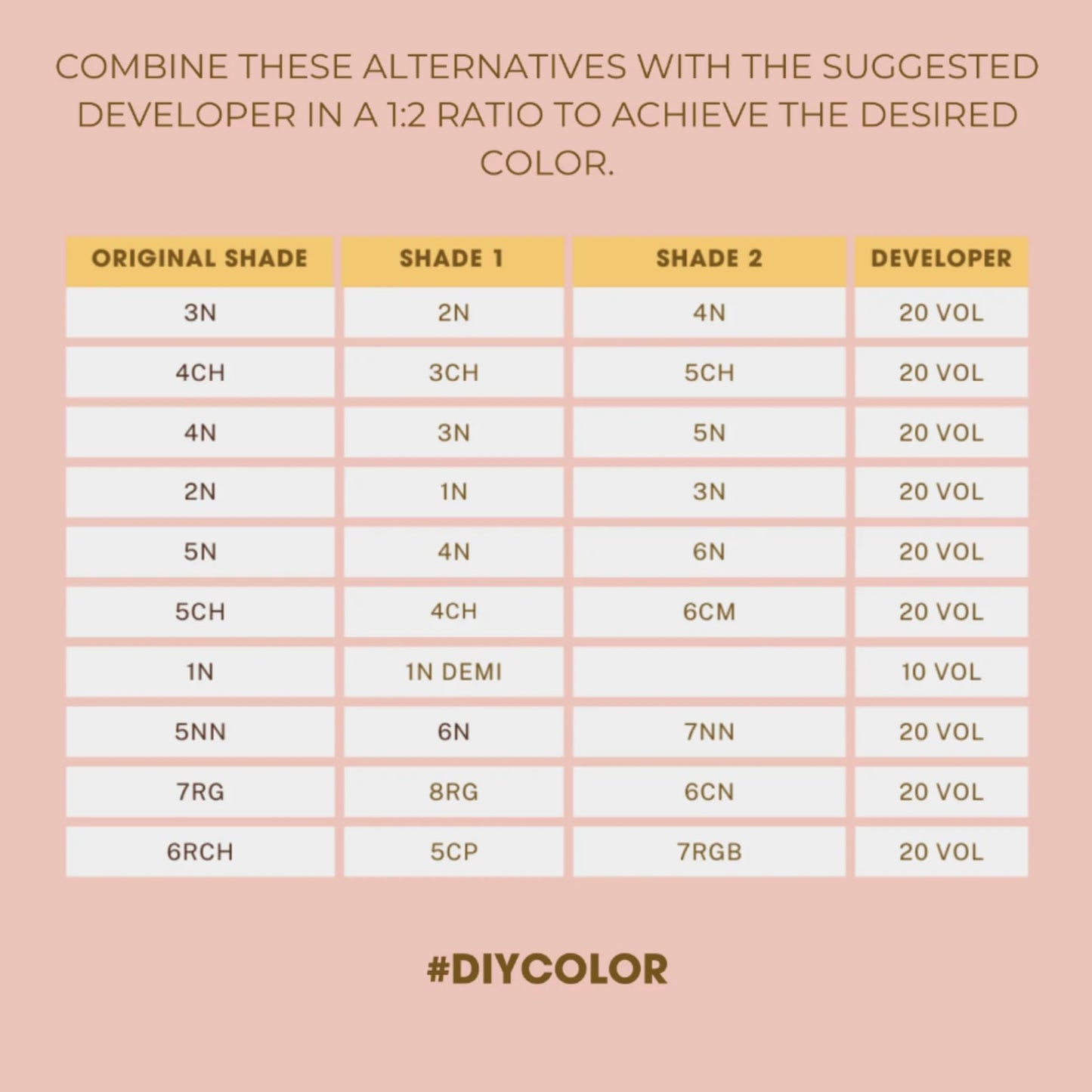 One N' Only Permanent Hair Color - Permanent Hair Dye Made with Argan Oil - Delivers Rich, Accurate Tones with Gray Coverage - Improves Moisture
