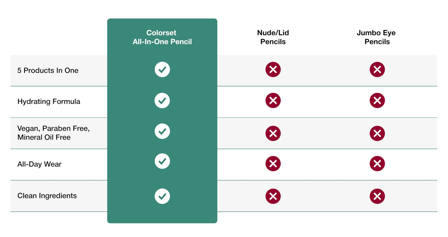 Contours Rx COLORSET All-in-One Pencil - Brighten, Highlight, Prime, Contour & Conceal | Smooth Canvas for Eye Shadow & Uneven Skin Tone | Hydrating…