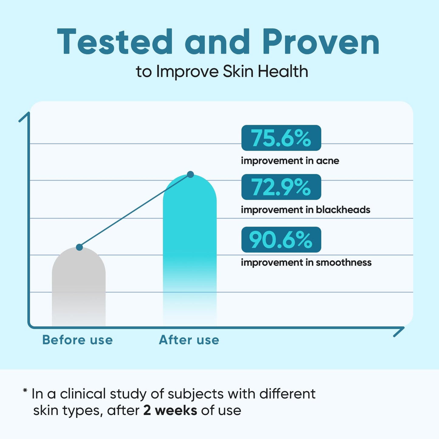 Elvira Glycolic Acid Exfoliating Facial Pads With 10% Glycolic Acid, 2% Salicylic Acid & Niacinamide - 60 Toner Pads, Daily Peel Treatment for Acne