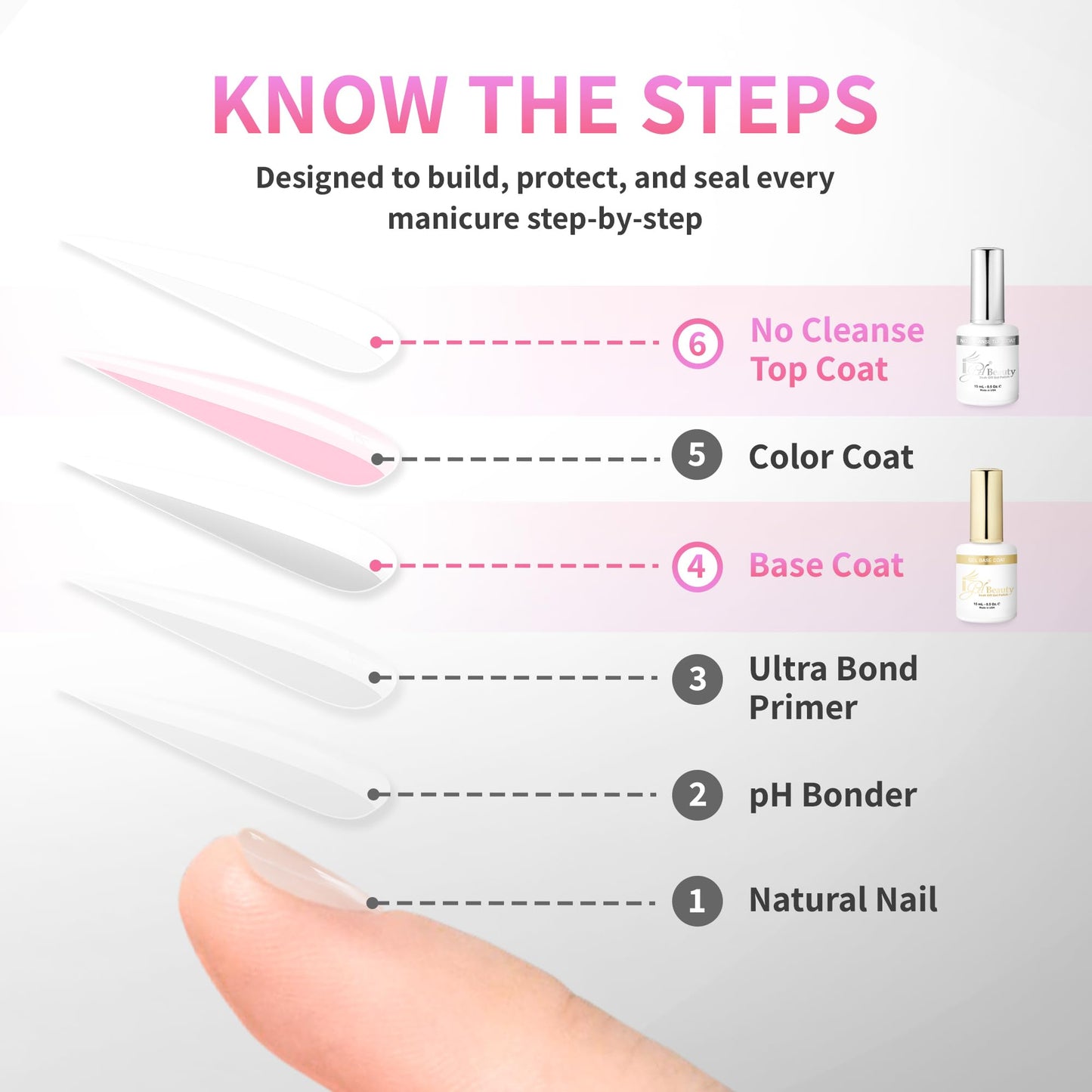 iGel Beauty Gel Base Coat & No Cleanse Top Coat Set - 2 Pack, Soak-Off UV/LED Gel Polish System, Long-Lasting, High Shine, No Wipe, Chip-Resistant Beauty & Personal Care iGel Beauty