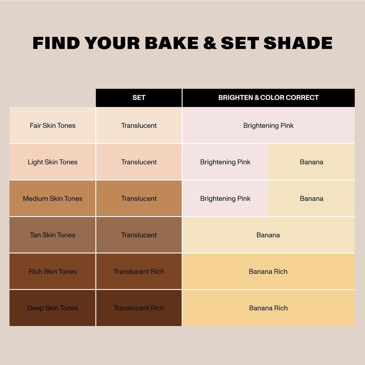 Morphe Bake & Set Brightening Setting Powder - Lightweight, Talc-Free, Loose Powder for Face Makeup with a Soft, Natural Finish - Minimizes Shine Beauty and Personal Care MORPHE