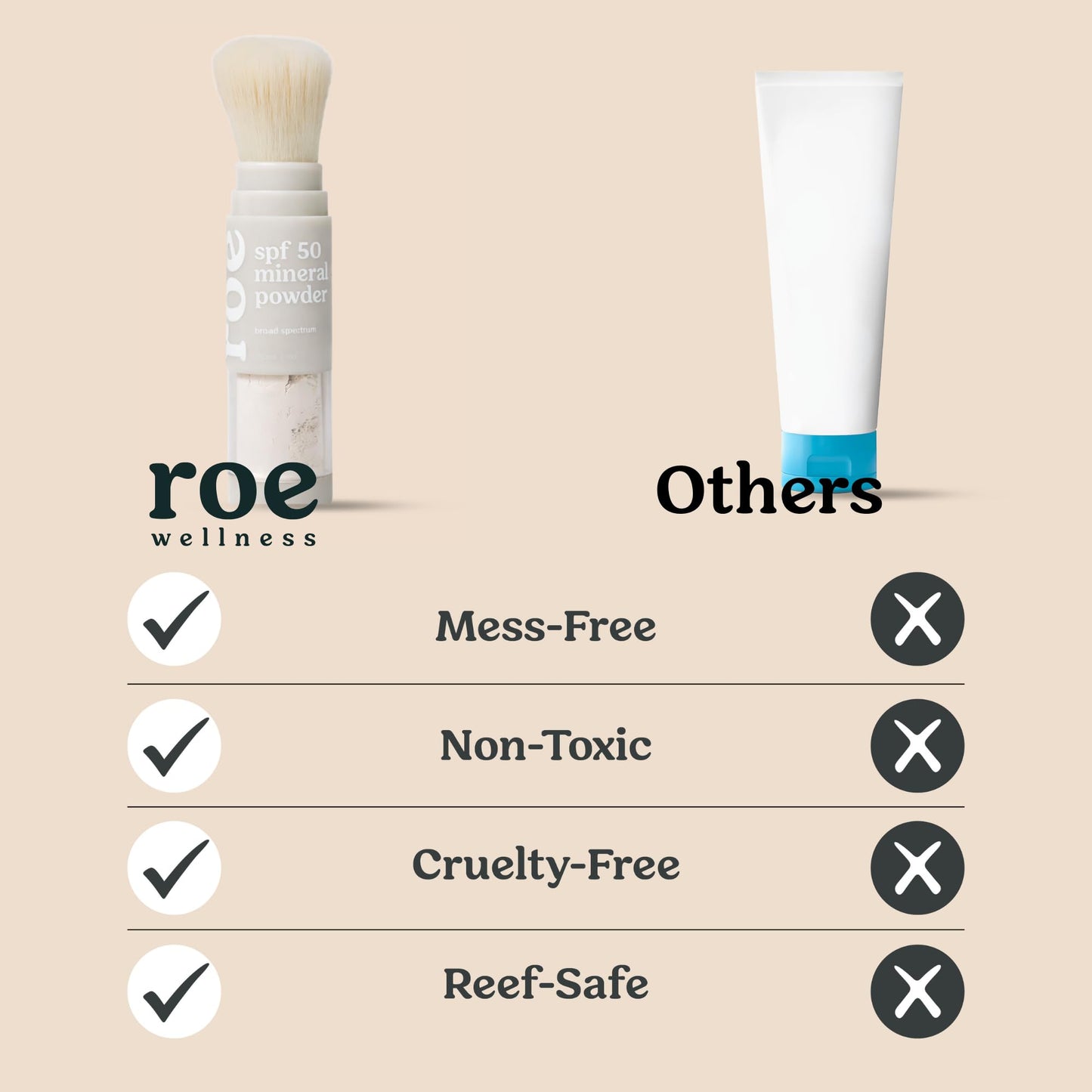 Roe Wellness- SPF 50 Powder Sunscreen Mineral-Based, Non-Toxic Brush-on For Kids, Adults & Babies | For Scalp, Face & Body (Reef Safe) Beauty and Personal Care Roe Wellness