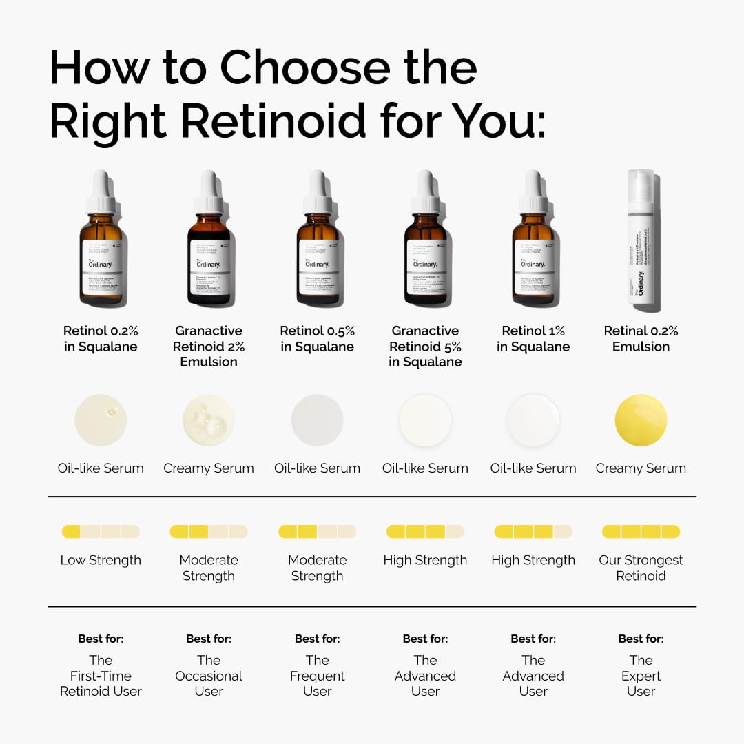 The Ordinary Granactive Retinoid 2% Emulsion, Advanced Retinoid Alternative for Anti-Aging and Skin Texture Improvement, 1 Fl Oz Beauty and Personal Care The Ordinary